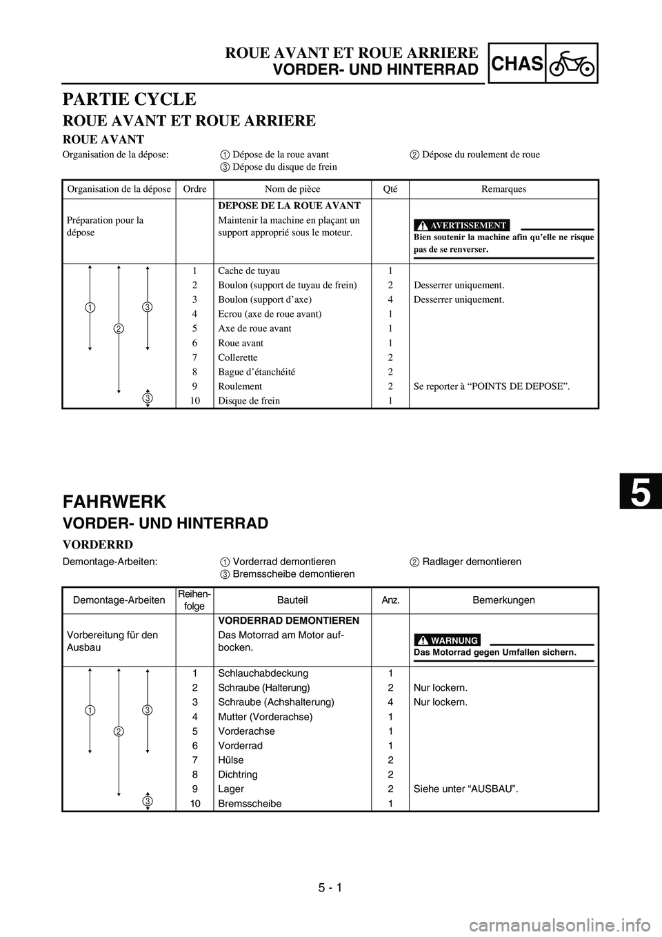 YAMAHA YZ450F 2004  Owners Manual 5 - 1
CHAS
FAHRWERK
VORDER- UND HINTERRAD
VORDERRD
Demontage-Arbeiten:1 Vorderrad demontieren2 Radlager demontieren
3 Bremsscheibe demontieren
Demontage-ArbeitenReihen-
folgeBauteilAnz.Bemerkungen
VOR