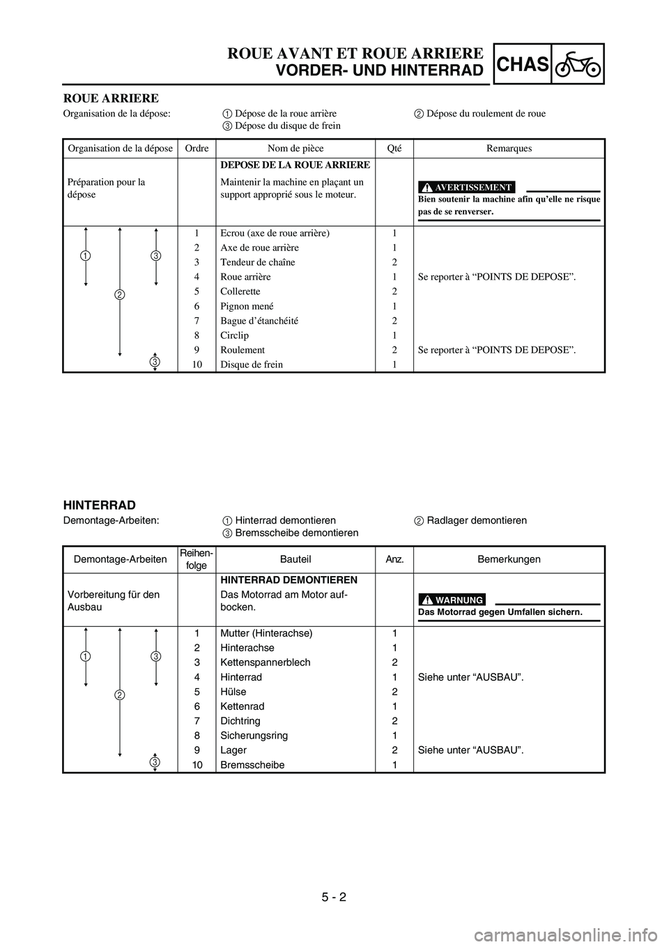 YAMAHA YZ450F 2004  Owners Manual 5 - 2
CHAS
HINTERRAD
Demontage-Arbeiten:1 Hinterrad demontieren2 Radlager demontieren
3 Bremsscheibe demontieren
Demontage-ArbeitenReihen-
folgeBauteilAnz.Bemerkungen
HINTERRAD DEMONTIEREN
Vorbereitun