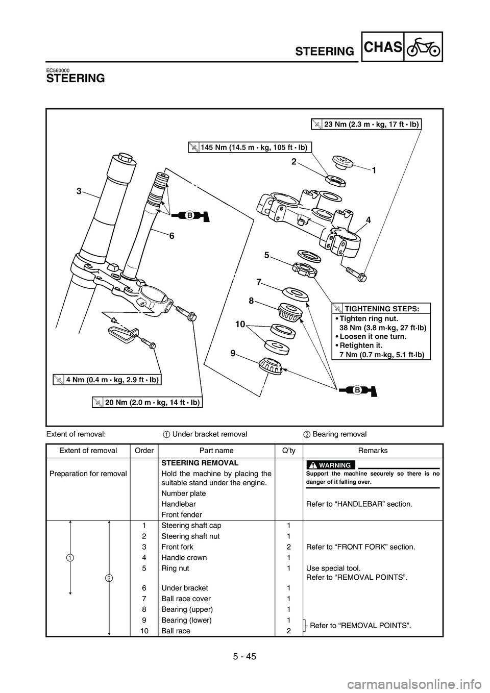 YAMAHA YZ450F 2004  Betriebsanleitungen (in German) 5 - 45
CHAS
EC560000
STEERING
Extent of removal:1 Under bracket removal2 Bearing removal
Extent of removal Order Part name Q’ty Remarks
STEERING REMOVAL
WARNINGSupport the machine securely so there 