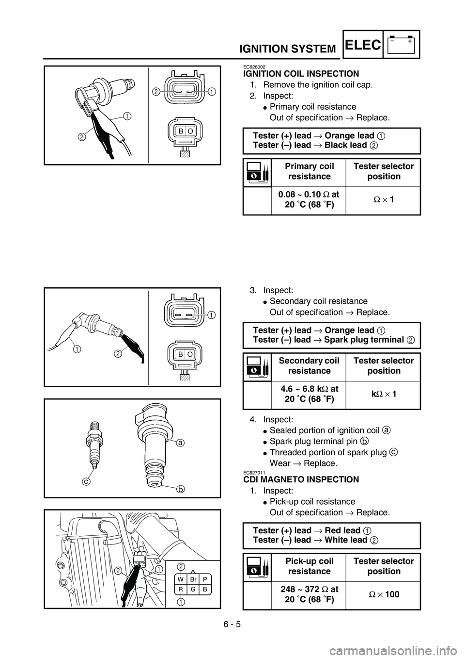 YAMAHA YZ450F 2004 User Guide 6 - 5
–+ELECIGNITION SYSTEM
EC626002
IGNITION COIL INSPECTION
1. Remove the ignition coil cap.
2. Inspect:
Primary coil resistance
Out of specification → Replace.
Tester (+) lead → Orange lead 