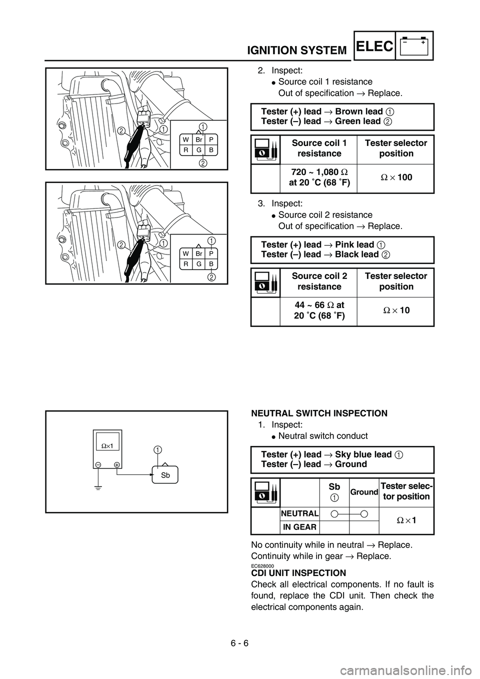 YAMAHA YZ450F 2004 User Guide 6 - 6
–+ELECIGNITION SYSTEM
2. Inspect:
Source coil 1 resistance
Out of specification → Replace.
3. Inspect:
Source coil 2 resistance
Out of specification → Replace. Tester (+) lead → Brown 