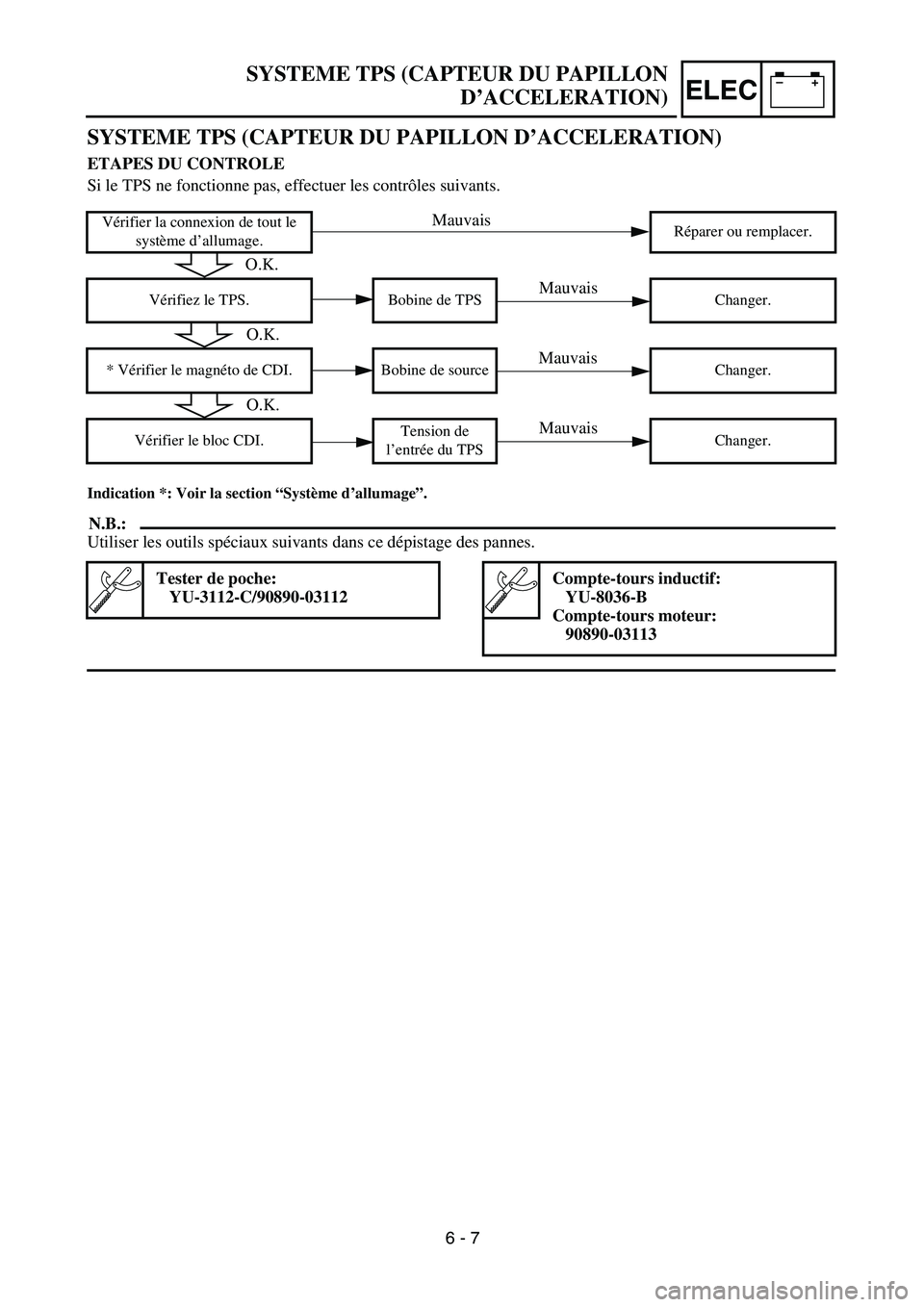 YAMAHA YZ450F 2004  Betriebsanleitungen (in German) –+ELEC
SYSTEME TPS (CAPTEUR DU PAPILLON
D’ACCELERATION)
SYSTEME TPS (CAPTEUR DU PAPILLON D’ACCELERATION) 
ETAPES DU CONTROLE
Si le TPS ne fonctionne pas, effectuer les contrôles suivants.
Indic