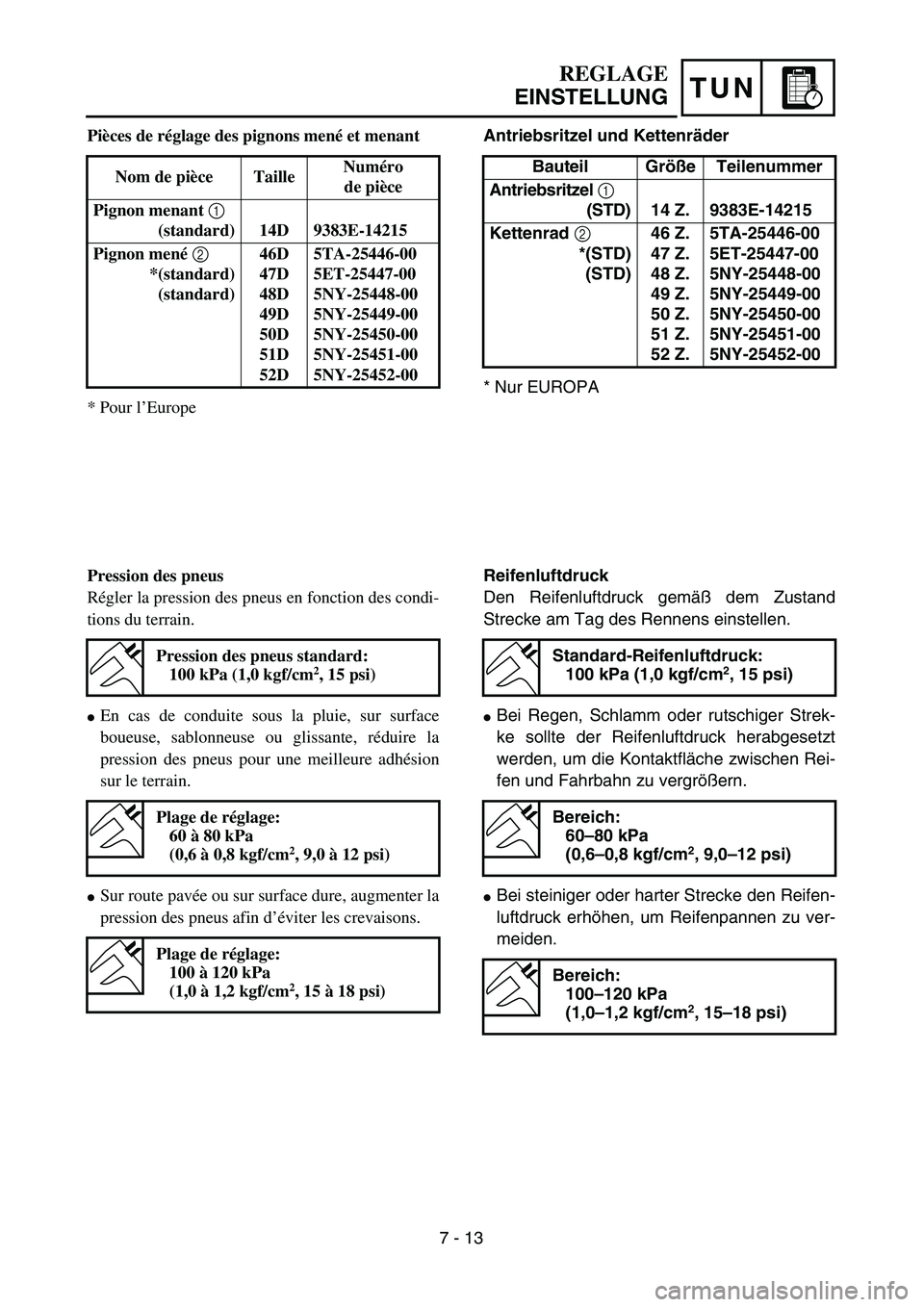 YAMAHA YZ450F 2004  Owners Manual TUN
Antriebsritzel und Kettenräder
* Nur EUROPABauteil Größe Teilenummer
Antriebsritzel 1 
 (STD) 14 Z. 9383E-14215
Kettenrad 2 
*(STD)
(STD)46 Z.
47 Z.
48 Z.
49 Z.
50 Z.
51 Z.
52 Z.5TA-25446-00
5E