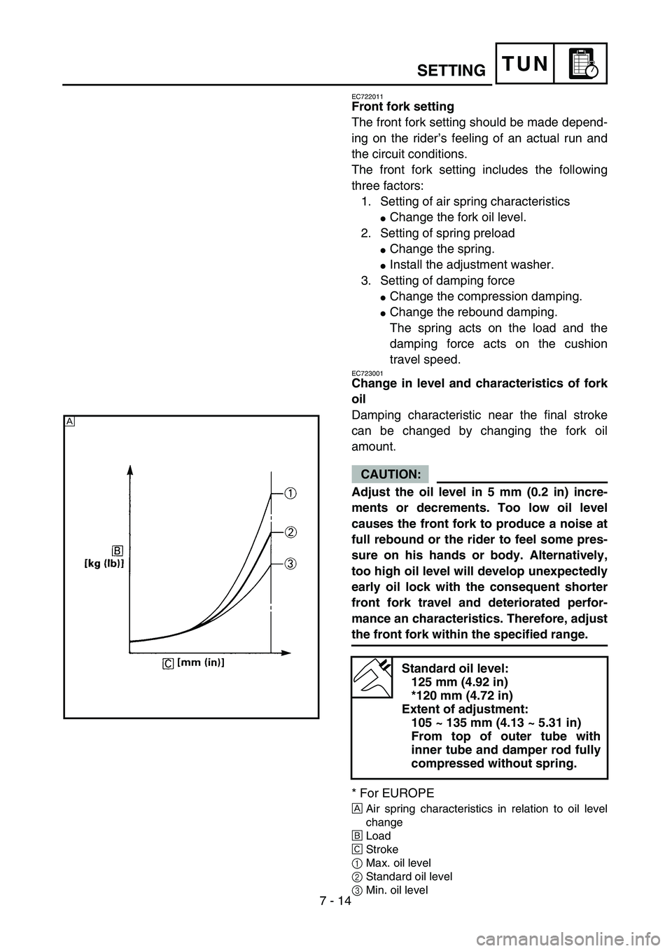 YAMAHA YZ450F 2004  Owners Manual 7 - 14
TUNSETTING
EC722011
Front fork setting
The front fork setting should be made depend-
ing on the rider’s feeling of an actual run and
the circuit conditions.
The front fork setting includes th