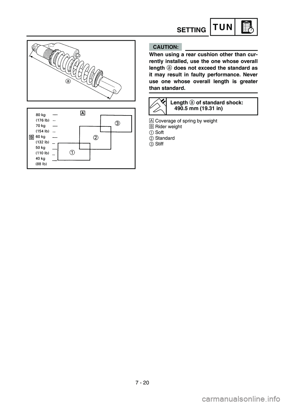 YAMAHA YZ450F 2004  Owners Manual 7 - 20
TUN
CAUTION:
When using a rear cushion other than cur-
rently installed, use the one whose overall
length a does not exceed the standard as
it may result in faulty performance. Never
use one wh