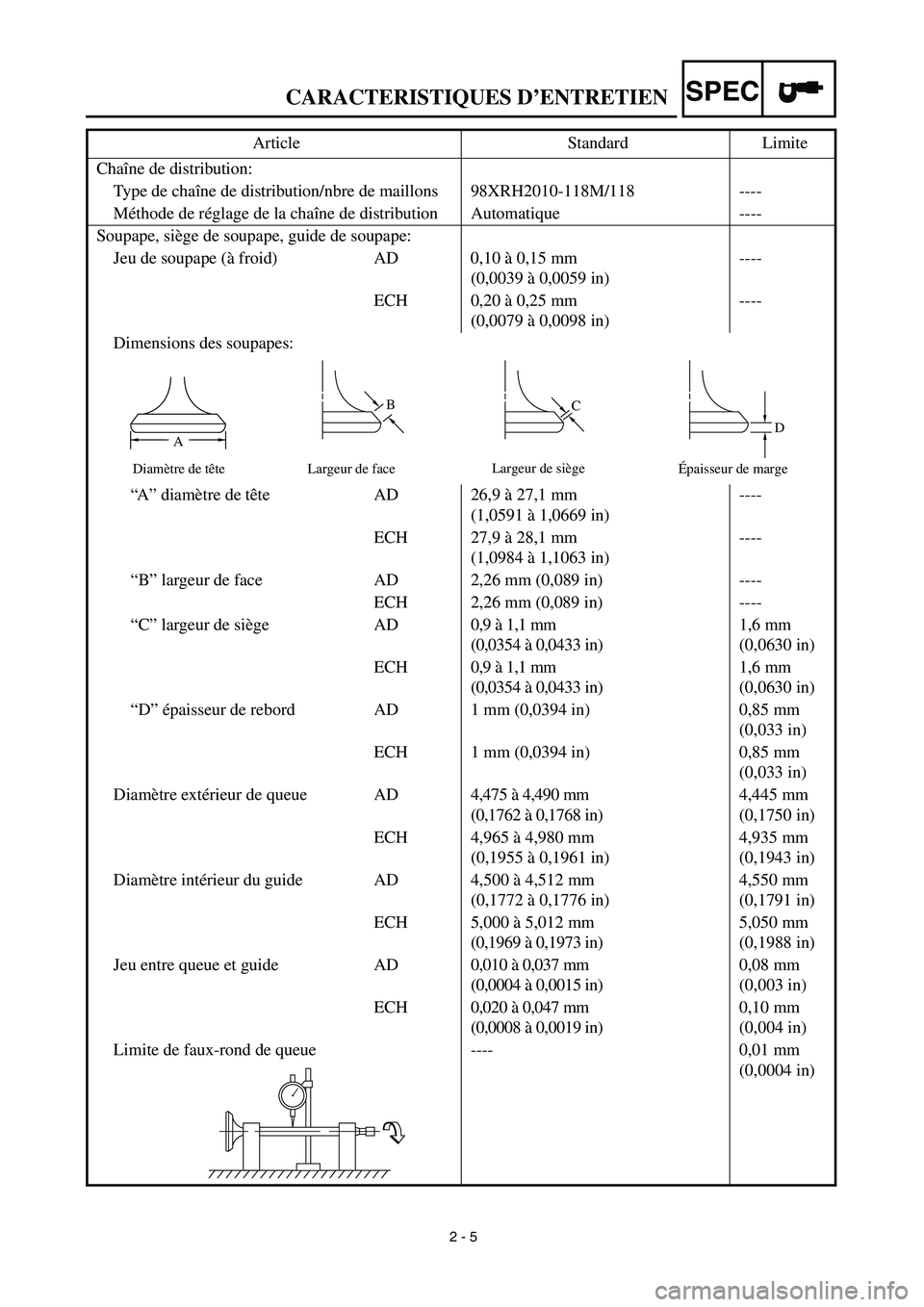 YAMAHA YZ450F 2003 Notices Demploi (in French)
2 - 5
CARACTERISTIQUES D’ENTRETIEN
SPEC
Chaîne de distribution:
Type de chaîne de distribution/nbre de maillons 98XRH2010-118M/118 ----
Méthode de réglage de la chaîne de distribution Auto YAMAHA YZ450F 2003 Notices Demploi (in French)
2 - 5
CARACTERISTIQUES D’ENTRETIEN
SPEC
Chaîne de distribution:
Type de chaîne de distribution/nbre de maillons 98XRH2010-118M/118 ----
Méthode de réglage de la chaîne de distribution Auto