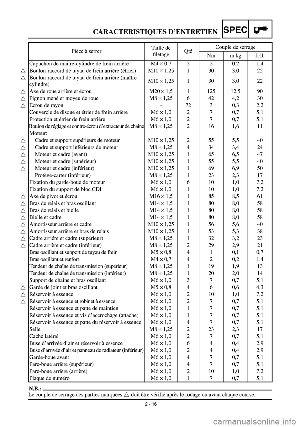 YAMAHA YZ450F 2003 Notices Demploi (in French) 2 - 16
CARACTERISTIQUES D’ENTRETIENSPEC
N.B.:
Le couple de serrage des parties marquées doit être vérifié après le rodage ou avant chaque course. Pièce à serrerTaille de
filetageQtéCouple YAMAHA YZ450F 2003 Notices Demploi (in French) 2 - 16
CARACTERISTIQUES D’ENTRETIENSPEC
N.B.:
Le couple de serrage des parties marquées doit être vérifié après le rodage ou avant chaque course. Pièce à serrerTaille de
filetageQtéCouple
