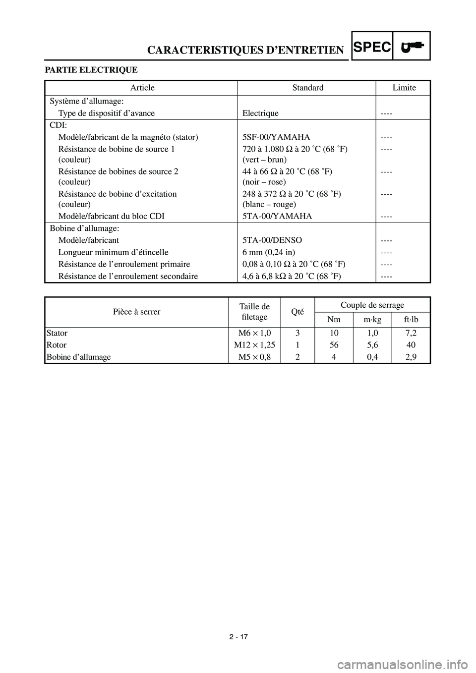 YAMAHA YZ450F 2003  Owners Manual 2 - 17
CARACTERISTIQUES D’ENTRETIENSPEC
PARTIE ELECTRIQUE
Article Standard Limite
Système d’allumage:
Type de dispositif d’avance Electrique ----
CDI:
Modèle/fabricant de la magnéto (stator) 