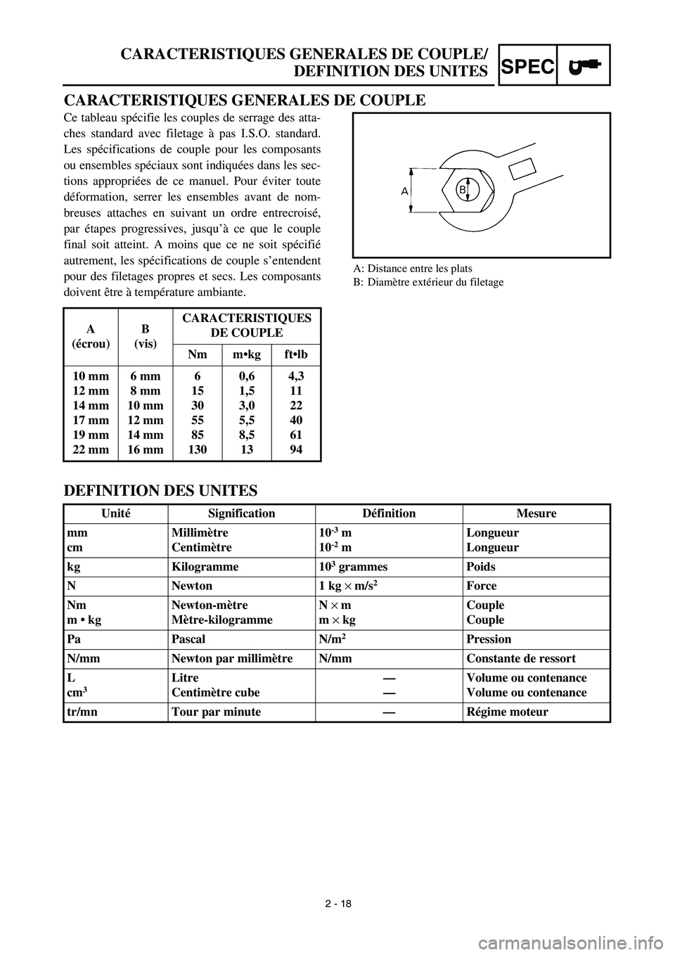 YAMAHA YZ450F 2003 Notices Demploi (in French) 2 - 18
SPEC
CARACTERISTIQUES GENERALES DE COUPLE
Ce tableau spécifie les couples de serrage des atta-
ches standard avec filetage à pas I.S.O. standard.
Les spécifications de couple pour les compos YAMAHA YZ450F 2003 Notices Demploi (in French) 2 - 18
SPEC
CARACTERISTIQUES GENERALES DE COUPLE
Ce tableau spécifie les couples de serrage des atta-
ches standard avec filetage à pas I.S.O. standard.
Les spécifications de couple pour les compos