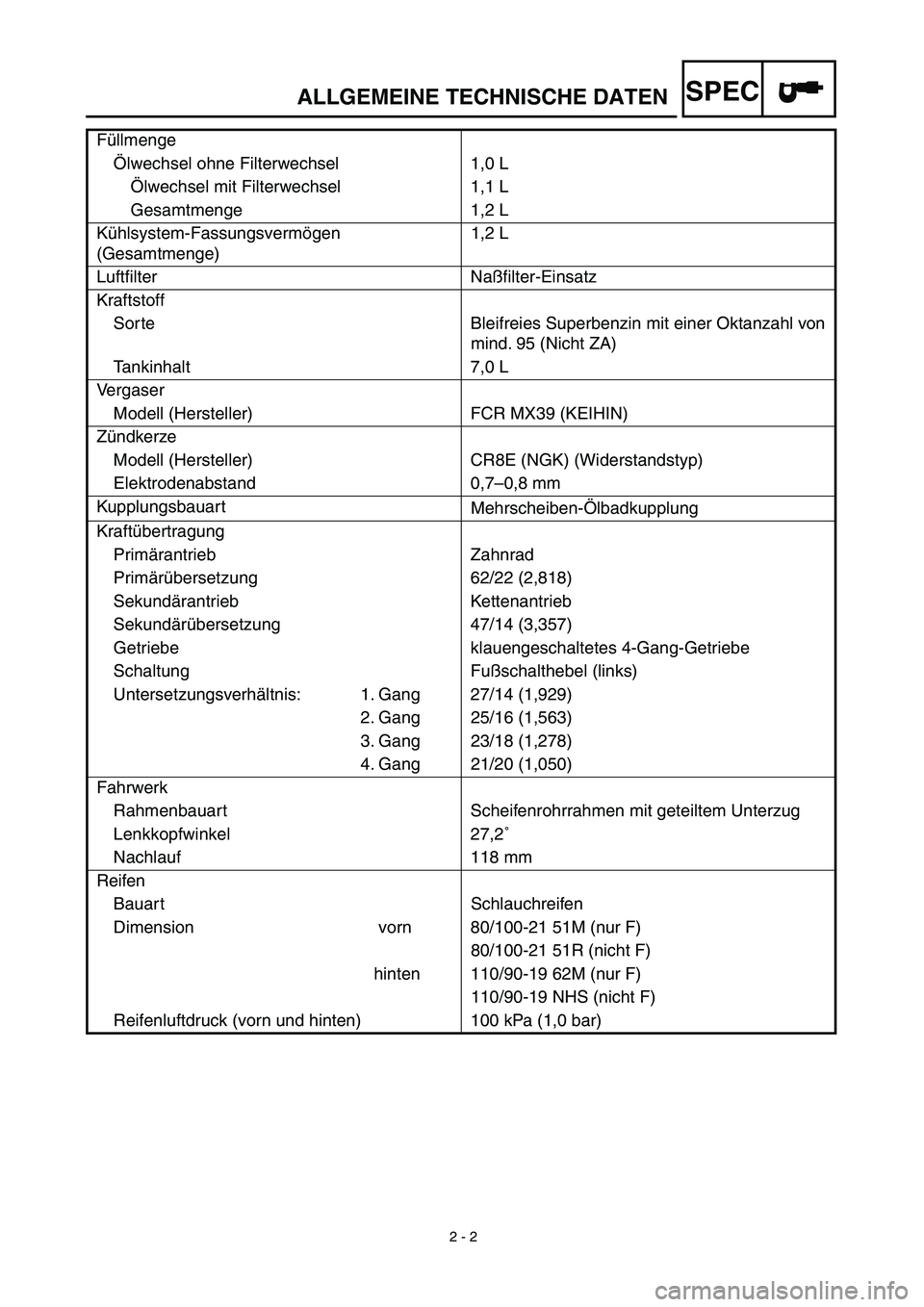 YAMAHA YZ450F 2003 Notices Demploi (in French)
2 - 2
ALLGEMEINE TECHNISCHE DATEN
SPEC
Füllmenge
Ölwechsel ohne Filterwechsel 1,0 L
Ölwechsel mit Filterwechsel 1,1 L
Gesamtmenge 1,2 L
Kühlsystem-Fassungsvermögen
(Gesamtmenge)1,2 L
Luft YAMAHA YZ450F 2003 Notices Demploi (in French)
2 - 2
ALLGEMEINE TECHNISCHE DATEN
SPEC
Füllmenge
Ölwechsel ohne Filterwechsel 1,0 L
Ölwechsel mit Filterwechsel 1,1 L
Gesamtmenge 1,2 L
Kühlsystem-Fassungsvermögen
(Gesamtmenge)1,2 L
Luft