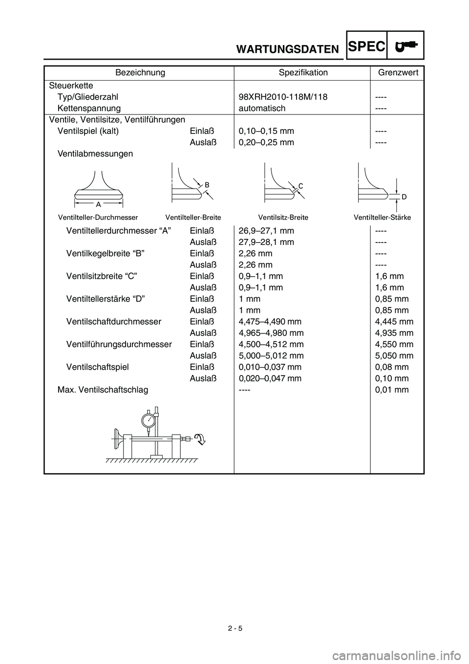 YAMAHA YZ450F 2003 Notices Demploi (in French)
2 - 5
WARTUNGSDATEN
SPEC
Steuerkette
Typ/Gliederzahl 98XRH2010-118M/118 ----
Kettenspannung automatisch ----
Ventile, Ventilsitze, Ventilführungen
Ventilspiel (kalt) Einlaß0,10–0,15 mm ----
A YAMAHA YZ450F 2003 Notices Demploi (in French)
2 - 5
WARTUNGSDATEN
SPEC
Steuerkette
Typ/Gliederzahl 98XRH2010-118M/118 ----
Kettenspannung automatisch ----
Ventile, Ventilsitze, Ventilführungen
Ventilspiel (kalt) Einlaß0,10–0,15 mm ----
A
