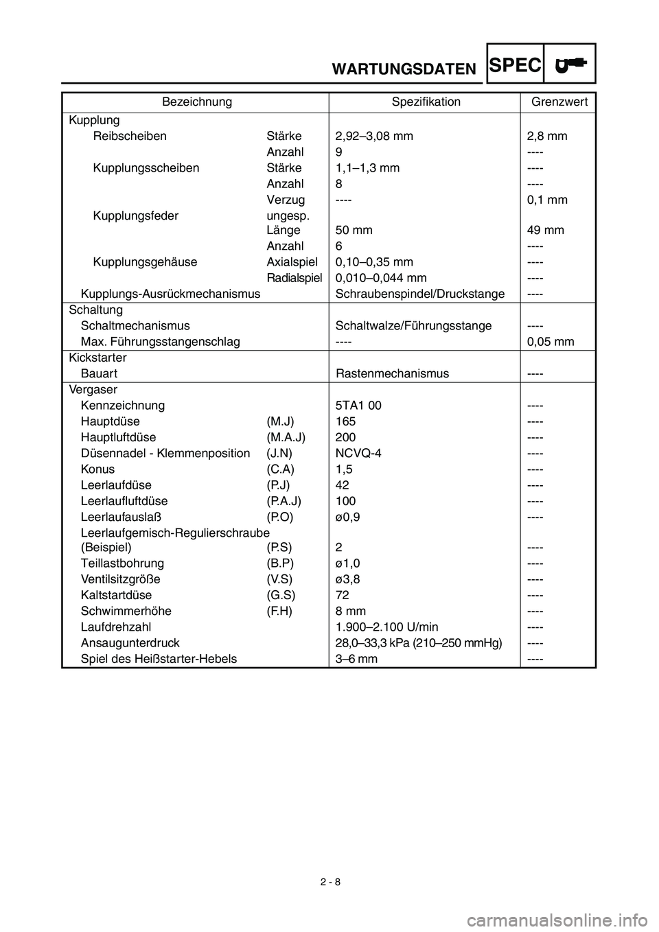 YAMAHA YZ450F 2003  Notices Demploi (in French)  
2 - 8 
WARTUNGSDATEN
SPEC
 
Kupplung
Reibscheiben Stärke 2,92–3,08 mm 2,8 mm
Anzahl 9 ----
Kupplungsscheiben Stärke 1,1–1,3 mm ----
Anzahl 8 ----
Verzug ---- 0,1 mm
Kupplungsfeder ungesp.
Län