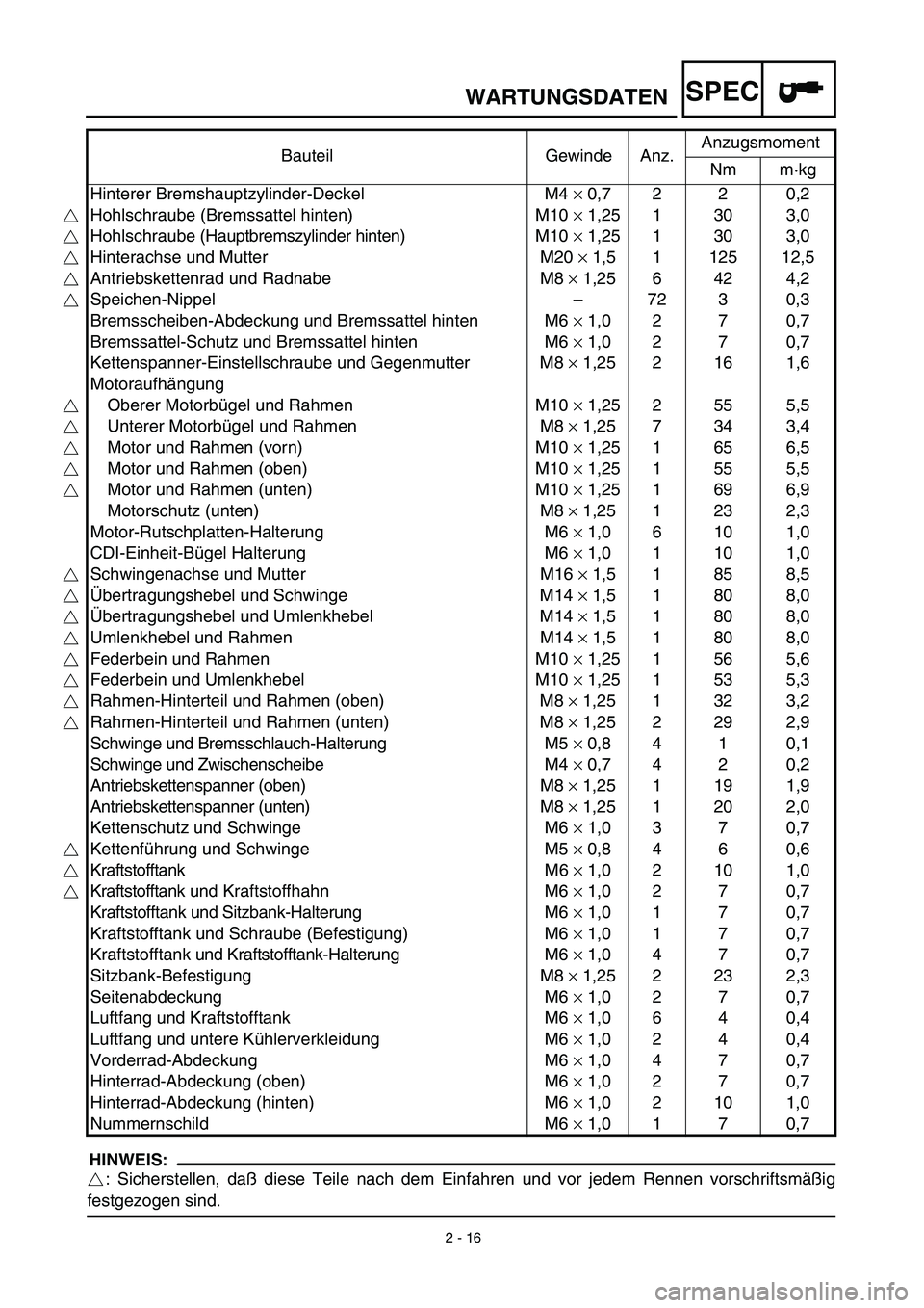 YAMAHA YZ450F 2003 Notices Demploi (in French) 2 - 16
WARTUNGSDATENSPEC
HINWEIS:
: Sicherstellen, daß diese Teile nach dem Einfahren und vor jedem Rennen vorschriftsmäßig
festgezogen sind.Bauteil Gewinde Anz.Anzugsmoment
Nm m·kg
Hinterer Brems YAMAHA YZ450F 2003 Notices Demploi (in French) 2 - 16
WARTUNGSDATENSPEC
HINWEIS:
: Sicherstellen, daß diese Teile nach dem Einfahren und vor jedem Rennen vorschriftsmäßig
festgezogen sind.Bauteil Gewinde Anz.Anzugsmoment
Nm m·kg
Hinterer Brems