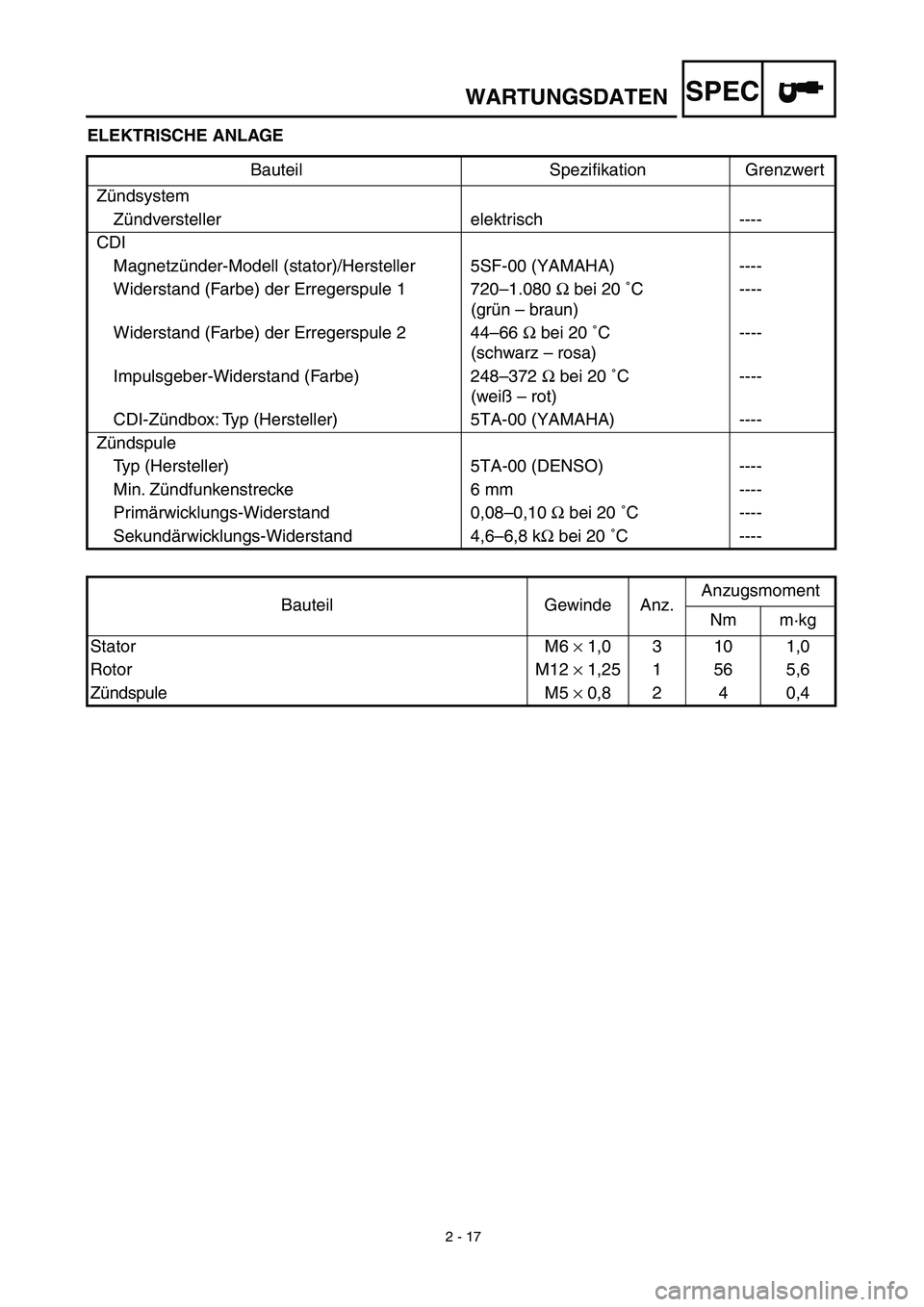 YAMAHA YZ450F 2003 Notices Demploi (in French) 2 - 17
WARTUNGSDATENSPEC
ELEKTRISCHE ANLAGE
Bauteil Spezifikation Grenzwert
Zündsystem
Zündversteller elektrisch ----
CDI
Magnetzünder-Modell (stator)/Hersteller 5SF-00 (YAMAHA) ----
Widerstand (F YAMAHA YZ450F 2003 Notices Demploi (in French) 2 - 17
WARTUNGSDATENSPEC
ELEKTRISCHE ANLAGE
Bauteil Spezifikation Grenzwert
Zündsystem
Zündversteller elektrisch ----
CDI
Magnetzünder-Modell (stator)/Hersteller 5SF-00 (YAMAHA) ----
Widerstand (F