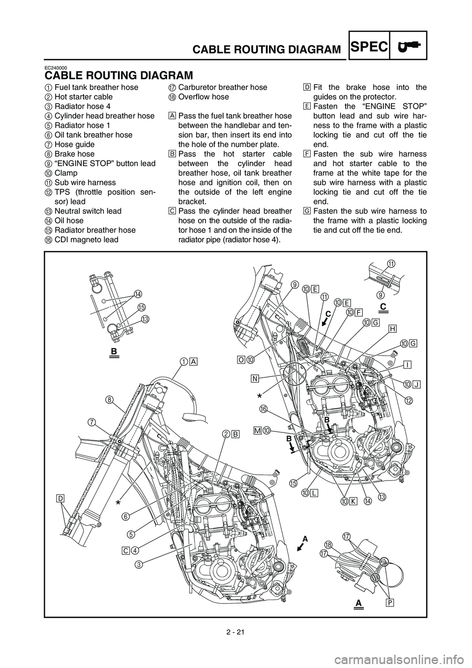 YAMAHA YZ450F 2003  Owners Manual  
2 - 21
SPEC
 
CABLE ROUTING DIAGRAM 
EC240000 
CABLE ROUTING DIAGRAM 
1 
Fuel tank breather hose 
2 
Hot starter cable 
3 
Radiator hose 4 
4 
Cylinder head breather hose 
5 
Radiator hose 1 
6 
Oil