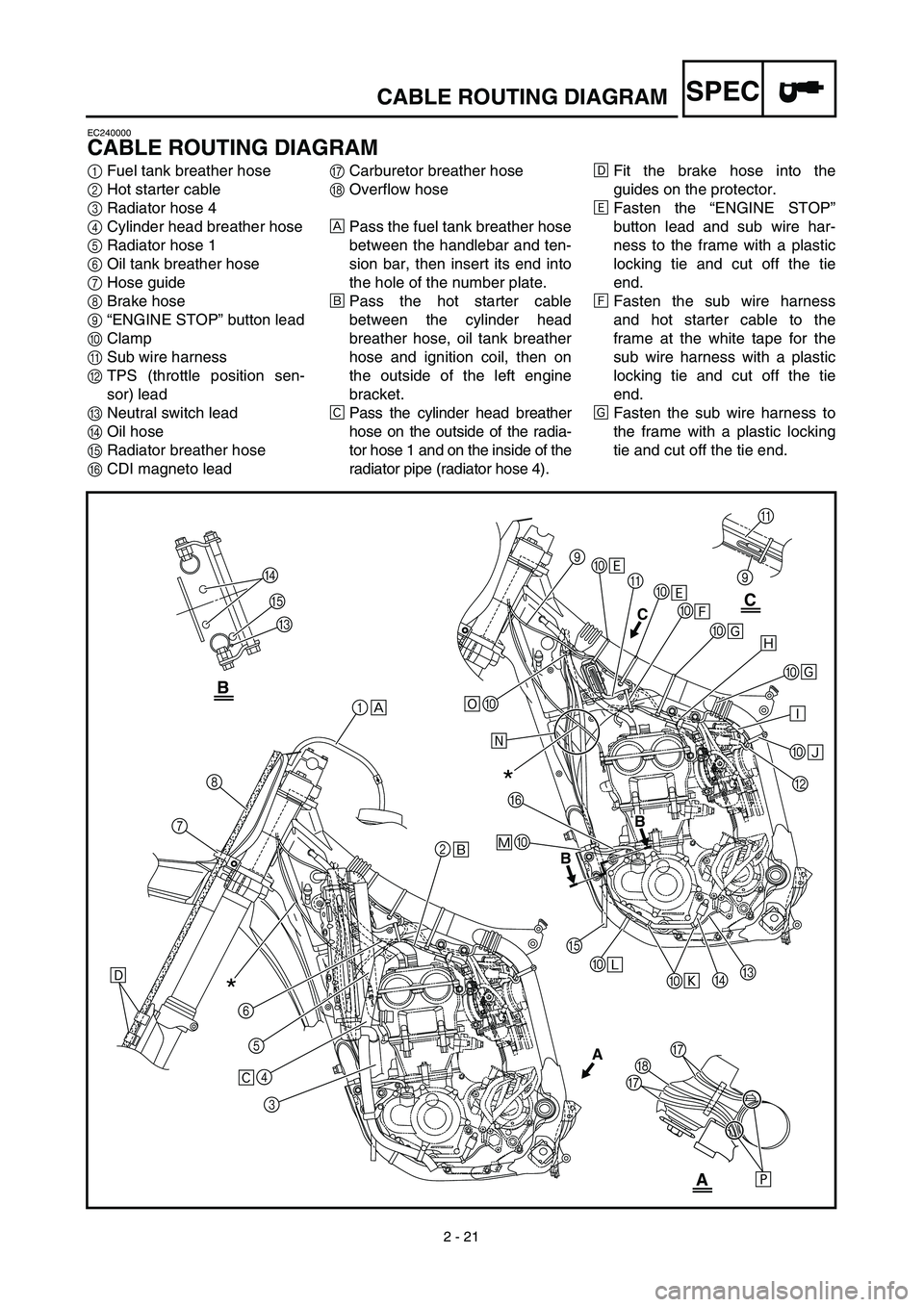 YAMAHA YZ450F 2003 Owners Guide
2 - 21
SPEC
CABLE ROUTING DIAGRAM
EC240000
CABLE ROUTING DIAGRAM
1
Fuel tank breather hose
2
Hot starter cable
3
Radiator hose 4
4
Cylinder head breather hose
5
Radiator hose 1
6
Oil YAMAHA YZ450F 2003 Owners Guide
2 - 21
SPEC
CABLE ROUTING DIAGRAM
EC240000
CABLE ROUTING DIAGRAM
1
Fuel tank breather hose
2
Hot starter cable
3
Radiator hose 4
4
Cylinder head breather hose
5
Radiator hose 1
6
Oil