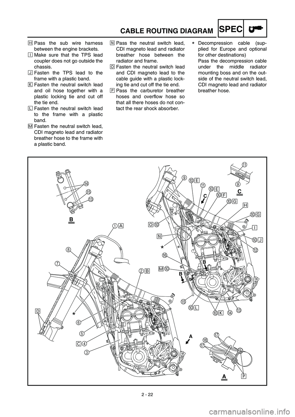 YAMAHA YZ450F 2003  Owners Manual 2 - 22
SPECCABLE ROUTING DIAGRAM
ÓPass the sub wire harness
between the engine brackets.
ÈMake sure that the TPS lead
coupler does not go outside the
chassis.
ÔFasten the TPS lead to the
frame with
