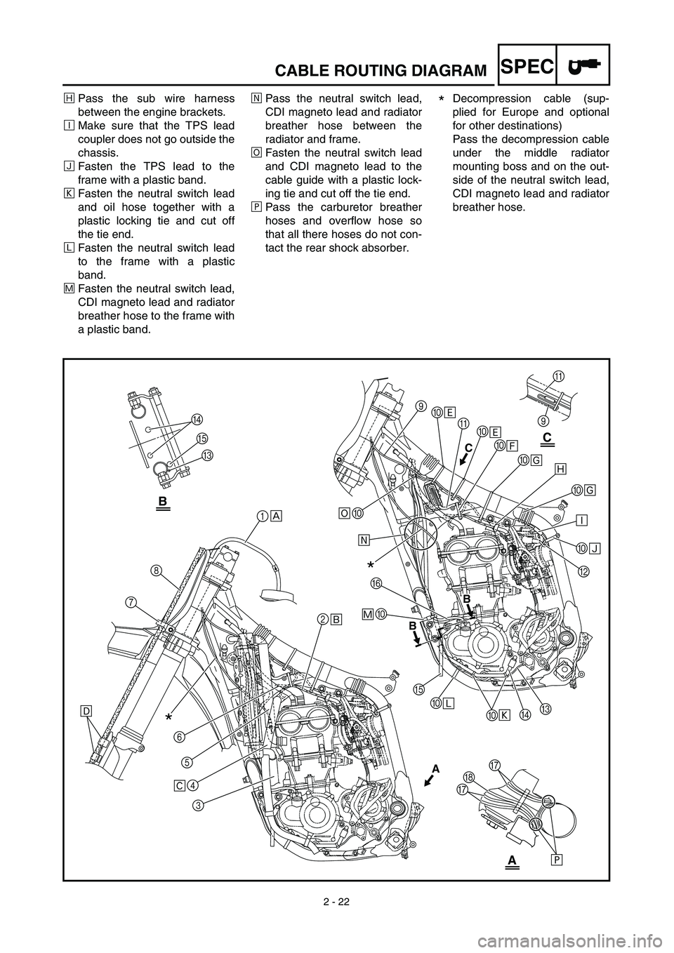 YAMAHA YZ450F 2003 Owners Guide 2 - 22
SPECCABLE ROUTING DIAGRAM
ÓPass the sub wire harness
between the engine brackets.
ÈMake sure that the TPS lead
coupler does not go outside the
chassis.
ÔFasten the TPS lead to the
frame with YAMAHA YZ450F 2003 Owners Guide 2 - 22
SPECCABLE ROUTING DIAGRAM
ÓPass the sub wire harness
between the engine brackets.
ÈMake sure that the TPS lead
coupler does not go outside the
chassis.
ÔFasten the TPS lead to the
frame with