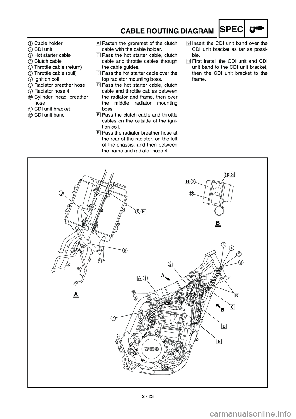 YAMAHA YZ450F 2003  Owners Manual 2 - 23
SPECCABLE ROUTING DIAGRAM
1Cable holder
2CDI unit
3Hot starter cable
4Clutch cable
5Throttle cable (return)
6Throttle cable (pull)
7Ignition coil
8Radiator breather hose
9Radiator hose 4
0Cylin