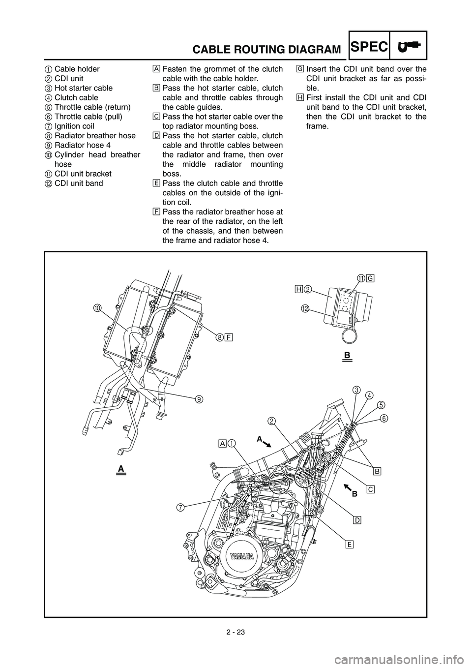 YAMAHA YZ450F 2003 Notices Demploi (in French) 2 - 23
SPECCABLE ROUTING DIAGRAM
1Cable holder
2CDI unit
3Hot starter cable
4Clutch cable
5Throttle cable (return)
6Throttle cable (pull)
7Ignition coil
8Radiator breather hose
9Radiator hose 4
0Cylin YAMAHA YZ450F 2003 Notices Demploi (in French) 2 - 23
SPECCABLE ROUTING DIAGRAM
1Cable holder
2CDI unit
3Hot starter cable
4Clutch cable
5Throttle cable (return)
6Throttle cable (pull)
7Ignition coil
8Radiator breather hose
9Radiator hose 4
0Cylin