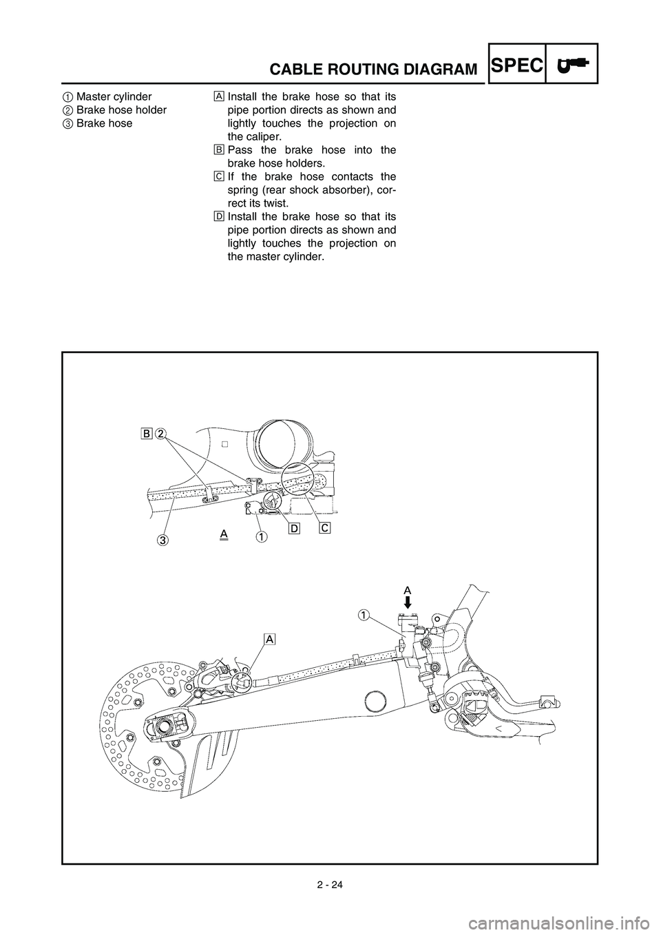 YAMAHA YZ450F 2003  Owners Manual 2 - 24
SPECCABLE ROUTING DIAGRAM
1Master cylinder
2Brake hose holder 
3Brake hoseÅInstall the brake hose so that its
pipe portion directs as shown and
lightly touches the projection on
the caliper.
�