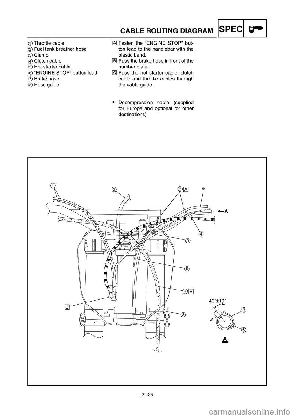 YAMAHA YZ450F 2003 Owners Guide 2 - 25
SPECCABLE ROUTING DIAGRAM
1Throttle cable
2Fuel tank breather hose
3Clamp
4Clutch cable
5Hot starter cable
6“ENGINE STOP” button lead
7Brake hose
8Hose guideÅFasten the “ENGINE STOP” b YAMAHA YZ450F 2003 Owners Guide 2 - 25
SPECCABLE ROUTING DIAGRAM
1Throttle cable
2Fuel tank breather hose
3Clamp
4Clutch cable
5Hot starter cable
6“ENGINE STOP” button lead
7Brake hose
8Hose guideÅFasten the “ENGINE STOP” b