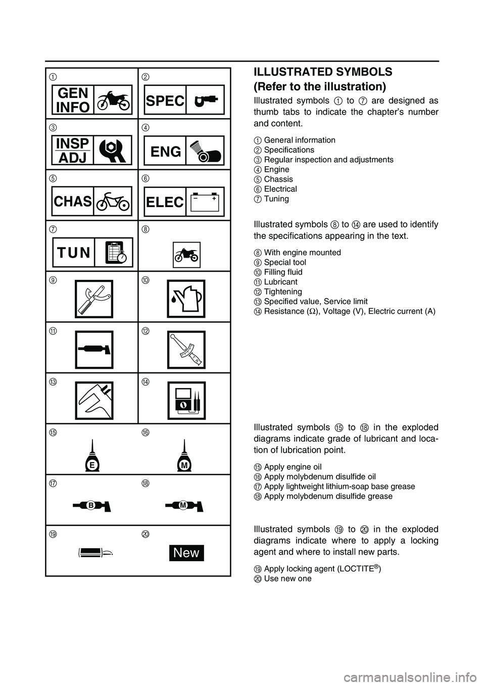 YAMAHA YZ450F 2003 User Guide  
ILLUSTRATED SYMBOLS 
(Refer to the illustration) 
Illustrated symbols   
1  
 to   
7  
 are designed as
thumb tabs to indicate the chapter’s number
and content. 
1  
General information  
2  
Spe