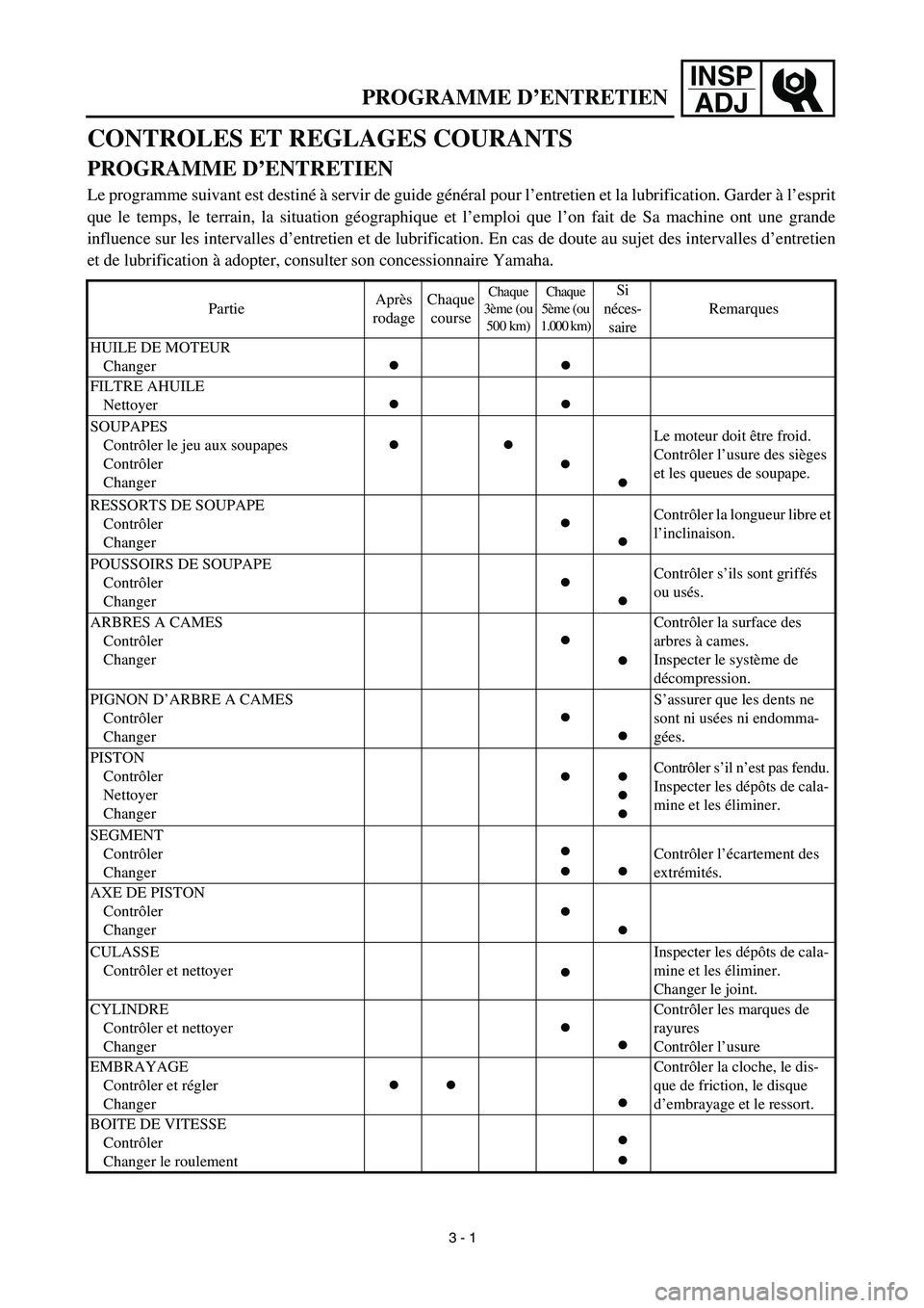 YAMAHA YZ450F 2003  Owners Manual INSP
ADJ
 
PROGRAMME D’ENTRETIEN 
CONTROLES ET REGLAGES COURANTS  
PROGRAMME D’ENTRETIEN 
Le programme suivant est destiné à servir de guide général pour l’entretien et la lubrification. Gar