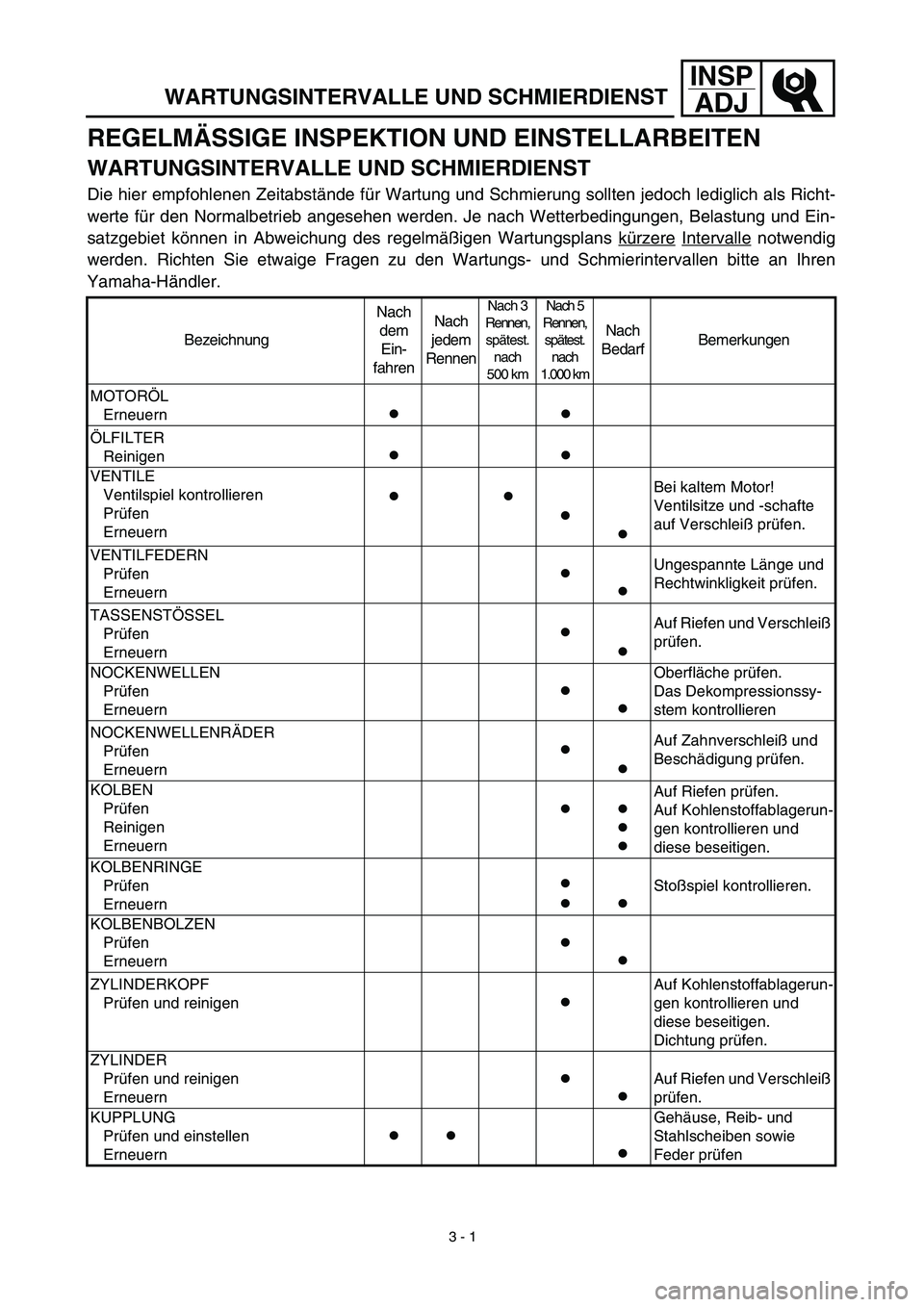 YAMAHA YZ450F 2003  Notices Demploi (in French) INSP
ADJ
 
WARTUNGSINTERVALLE UND SCHMIERDIENST 
REGELMÄSSIGE INSPEKTION UND EINSTELLARBEITEN 
WARTUNGSINTERVALLE UND SCHMIERDIENST 
Die hier empfohlenen Zeitabstände für Wartung und Schmierung sol