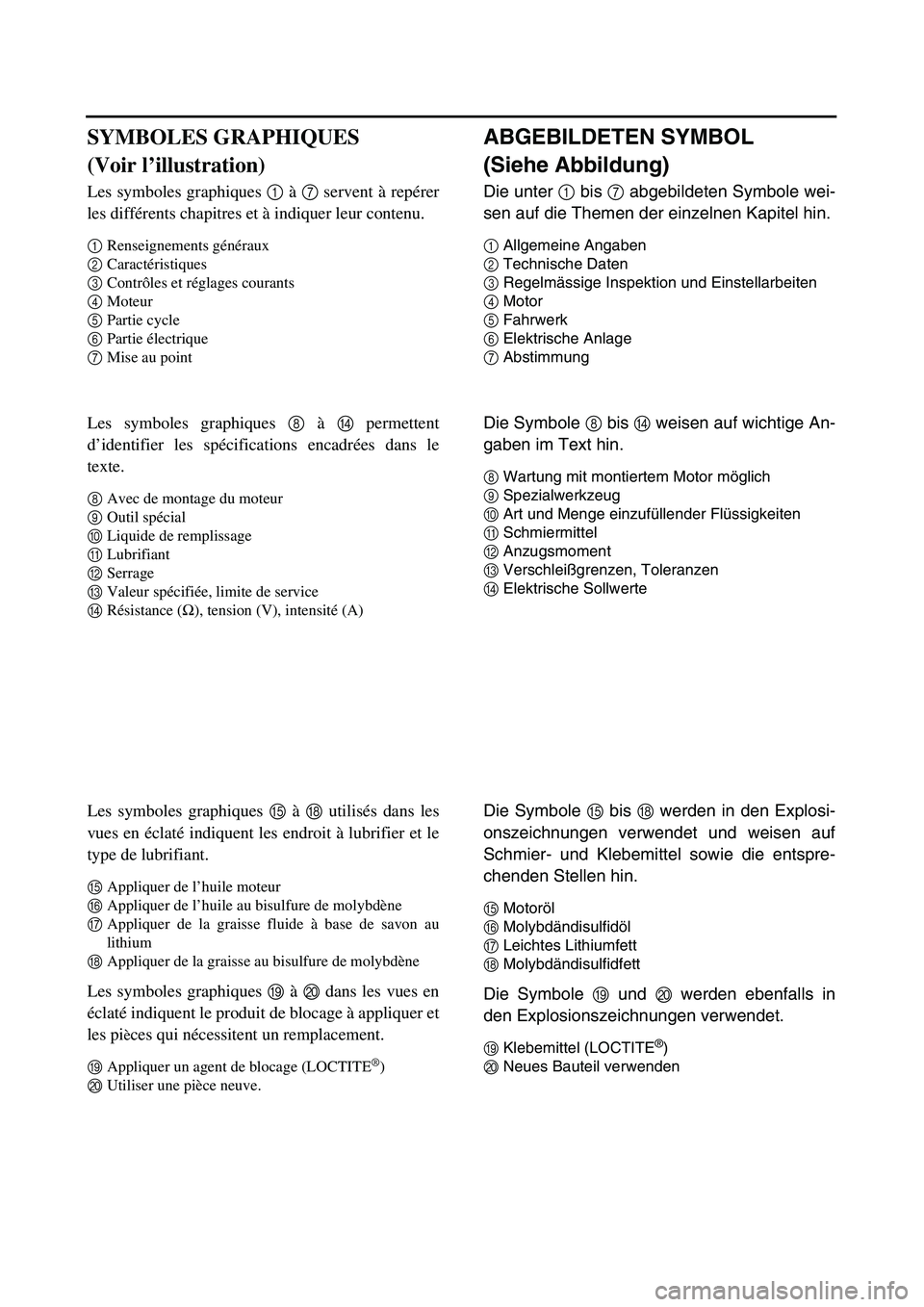 YAMAHA YZ450F 2003 Notices Demploi (in French)
ABGEBILDETEN SYMBOL
(Siehe Abbildung)
Die unter
1
bis
7
abgebildeten Symbole wei-
sen auf die Themen der einzelnen Kapitel hin.
1
Allgemeine Angaben
2
Technische Daten
3
Regelmässige YAMAHA YZ450F 2003 Notices Demploi (in French)
ABGEBILDETEN SYMBOL
(Siehe Abbildung)
Die unter
1
bis
7
abgebildeten Symbole wei-
sen auf die Themen der einzelnen Kapitel hin.
1
Allgemeine Angaben
2
Technische Daten
3
Regelmässige