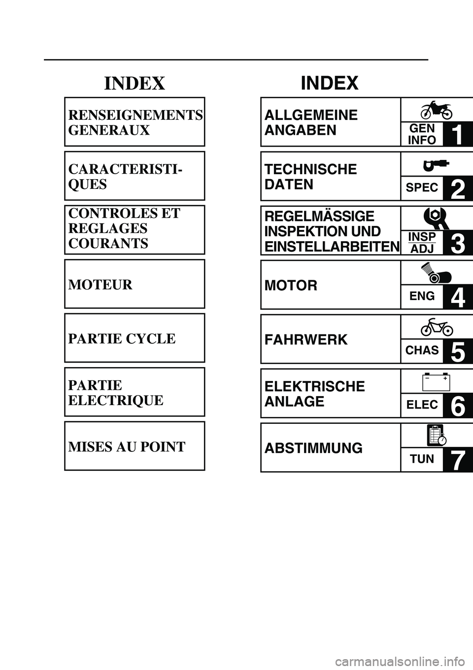 YAMAHA YZ450F 2003 Notices Demploi (in French)
INDEX
ALLGEMEINE
ANGABEN
1
TECHNISCHE
DATEN
SPEC
2
REGELMÄSSIGE
INSPEKTION UND
EINSTELLARBEITEN
3
MOTOR
ENG
4
FAHRWERK
CHAS
5
ELEKTRISCHE
ANLAGE
ELEC
6
ABSTIMMUNG
TUN
YAMAHA YZ450F 2003 Notices Demploi (in French)
INDEX
ALLGEMEINE
ANGABEN
1
TECHNISCHE
DATEN
SPEC
2
REGELMÄSSIGE
INSPEKTION UND
EINSTELLARBEITEN
3
MOTOR
ENG
4
FAHRWERK
CHAS
5
ELEKTRISCHE
ANLAGE
ELEC
6
ABSTIMMUNG
TUN