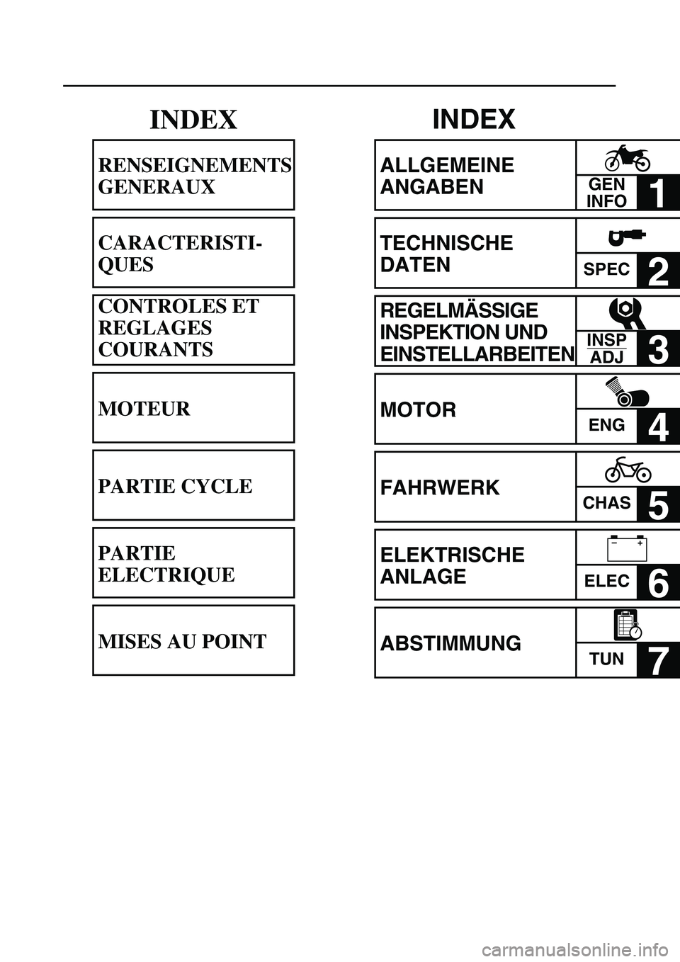 YAMAHA YZ450F 2003 User Guide  
INDEX 
ALLGEMEINE 
ANGABEN 
1  
TECHNISCHE 
DATEN 
SPEC 
2  
REGELMÄSSIGE 
INSPEKTION UND 
EINSTELLARBEITEN 
3  
MOTOR 
ENG 
4  
FAHRWERK 
CHAS 
5  
ELEKTRISCHE 
ANLAGE 
ELEC 
6  
ABSTIMMUNG 
TUN 
