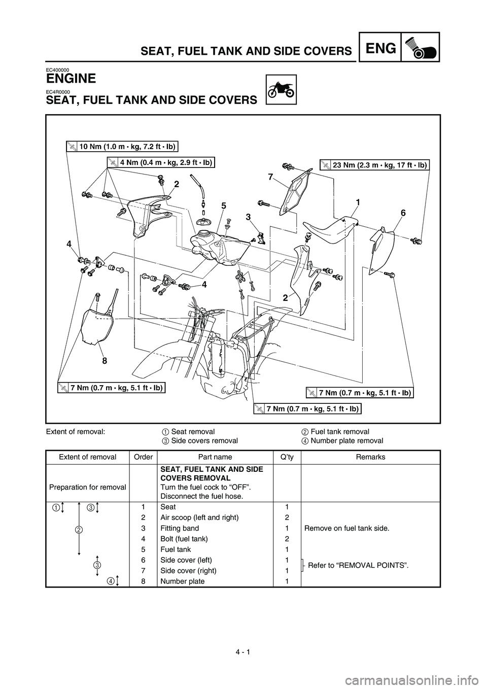 YAMAHA YZ450F 2003 Repair Manual  
4 - 1
ENG
 
EC400000 
ENGINE 
EC4R0000 
SEAT, FUEL TANK AND SIDE COVERS 
Extent of removal:  
1  
 Seat removal  
2  
 Fuel tank removal  
3  
 Side covers removal  
4  
 Number plate removal
Extent