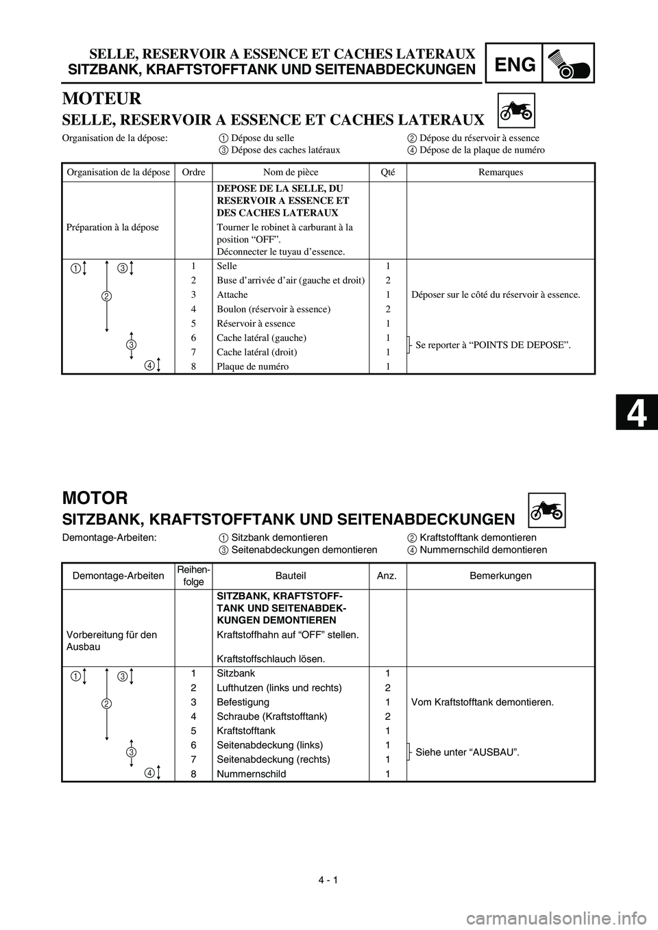 YAMAHA YZ450F 2003  Notices Demploi (in French) ENG
 
4 - 1 
MOTOR 
SITZBANK, KRAFTSTOFFTANK UND SEITENABDECKUNGEN 
Demontage-Arbeiten:  
1  
 Sitzbank demontieren  
2  
 Kraftstofftank demontieren  
3  
 Seitenabdeckungen demontieren  
4  
 Nummer