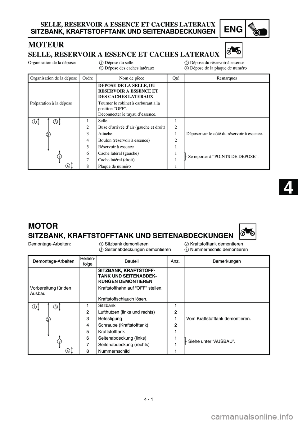 YAMAHA YZ450F 2003  Betriebsanleitungen (in German) ENG
 
4 - 1 
MOTOR 
SITZBANK, KRAFTSTOFFTANK UND SEITENABDECKUNGEN 
Demontage-Arbeiten:  
1  
 Sitzbank demontieren  
2  
 Kraftstofftank demontieren  
3  
 Seitenabdeckungen demontieren  
4  
 Nummer