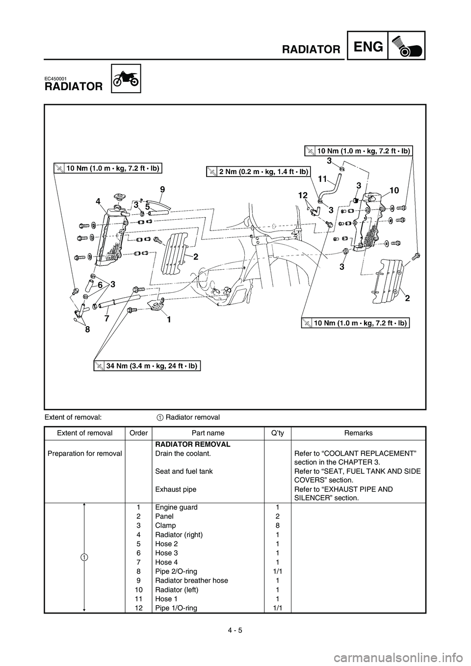 YAMAHA YZ450F 2003 Repair Manual  
4 - 5
ENG
 
RADIATOR 
EC450001 
RADIATOR 
Extent of removal: 
1 
 Radiator removal
Extent of removal Order Part name Q’ty Remarks 
RADIATOR REMOVAL 
Preparation for removal Drain the coolant. Refe