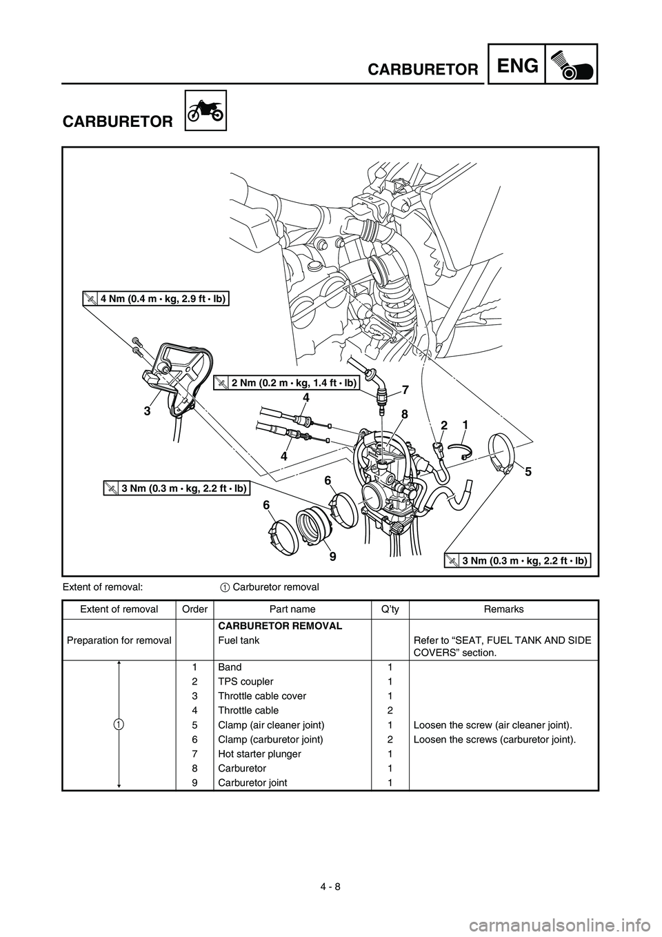 YAMAHA YZ450F 2003  Owners Manual 4 - 8
ENGCARBURETOR
CARBURETOR
5 1
2
6
64
4 3
T R..4 Nm (0.4 m • 
kg, 2.9 ft • Ib)
T R..3 Nm (0.3 m • kg, 2.2 ft • Ib)
T R..3 Nm (0.3 m • kg, 2.2 ft • Ib)97
8
T R..2 Nm (0.2 m • 
kg, 1.4