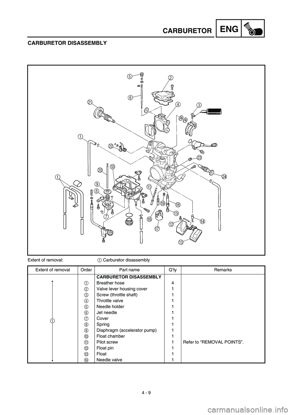 YAMAHA YZ450F 2003  Notices Demploi (in French) 4 - 9
ENGCARBURETOR
CARBURETOR DISASSEMBLY
Extent of removal:1 Carburetor disassembly
Extent of removal Order Part name Q’ty Remarks
CARBURETOR DISASSEMBLY
1Breather hose 4
2Valve lever housing cove