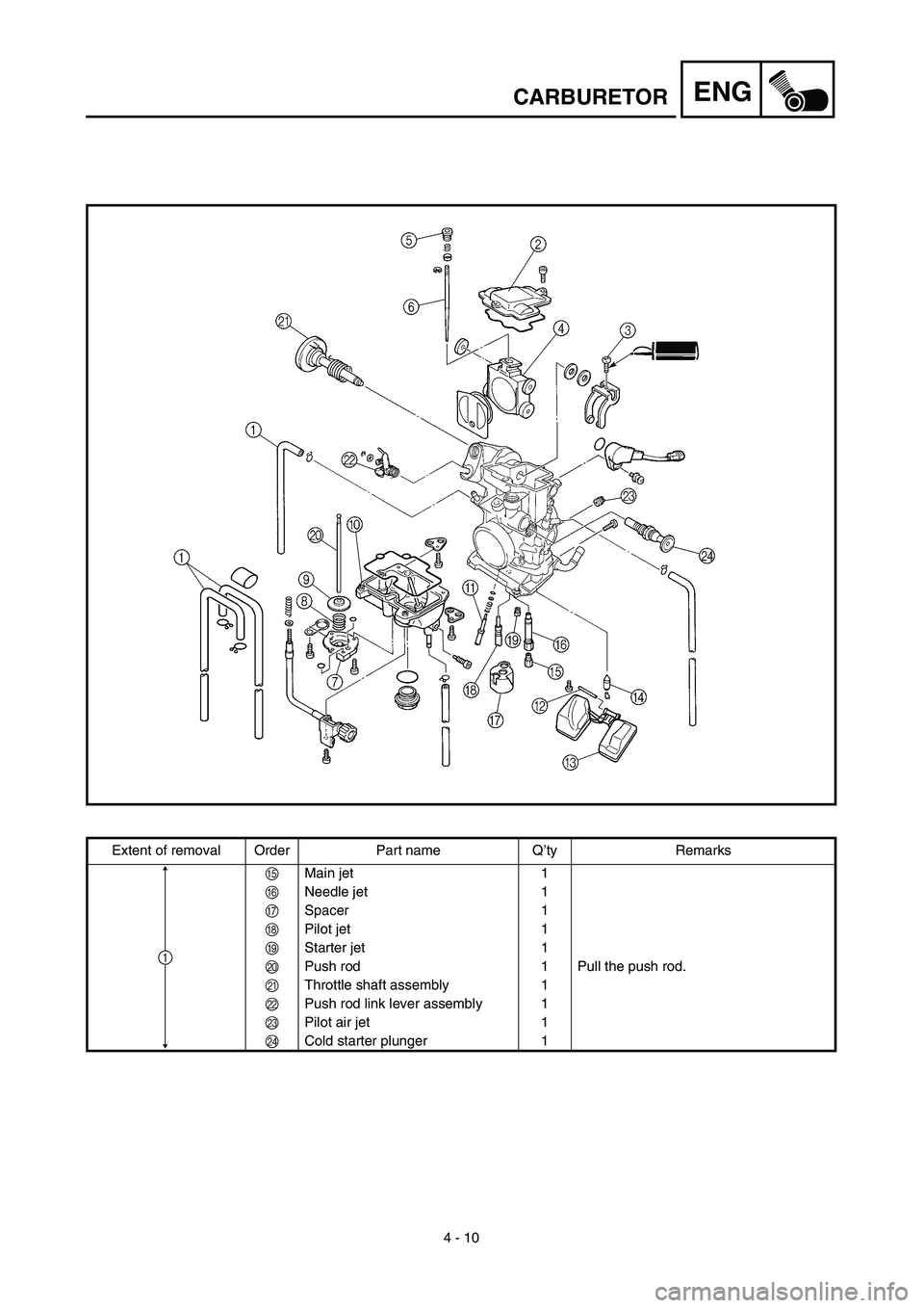 YAMAHA YZ450F 2003  Notices Demploi (in French) 4 - 10
ENGCARBURETOR
Extent of removal Order Part name Q’ty Remarks
EMain jet 1
FNeedle jet 1
GSpacer 1
HPilot jet 1
IStarter jet 1
JPush rod 1 Pull the push rod.
KThrottle shaft assembly 1
LPush ro