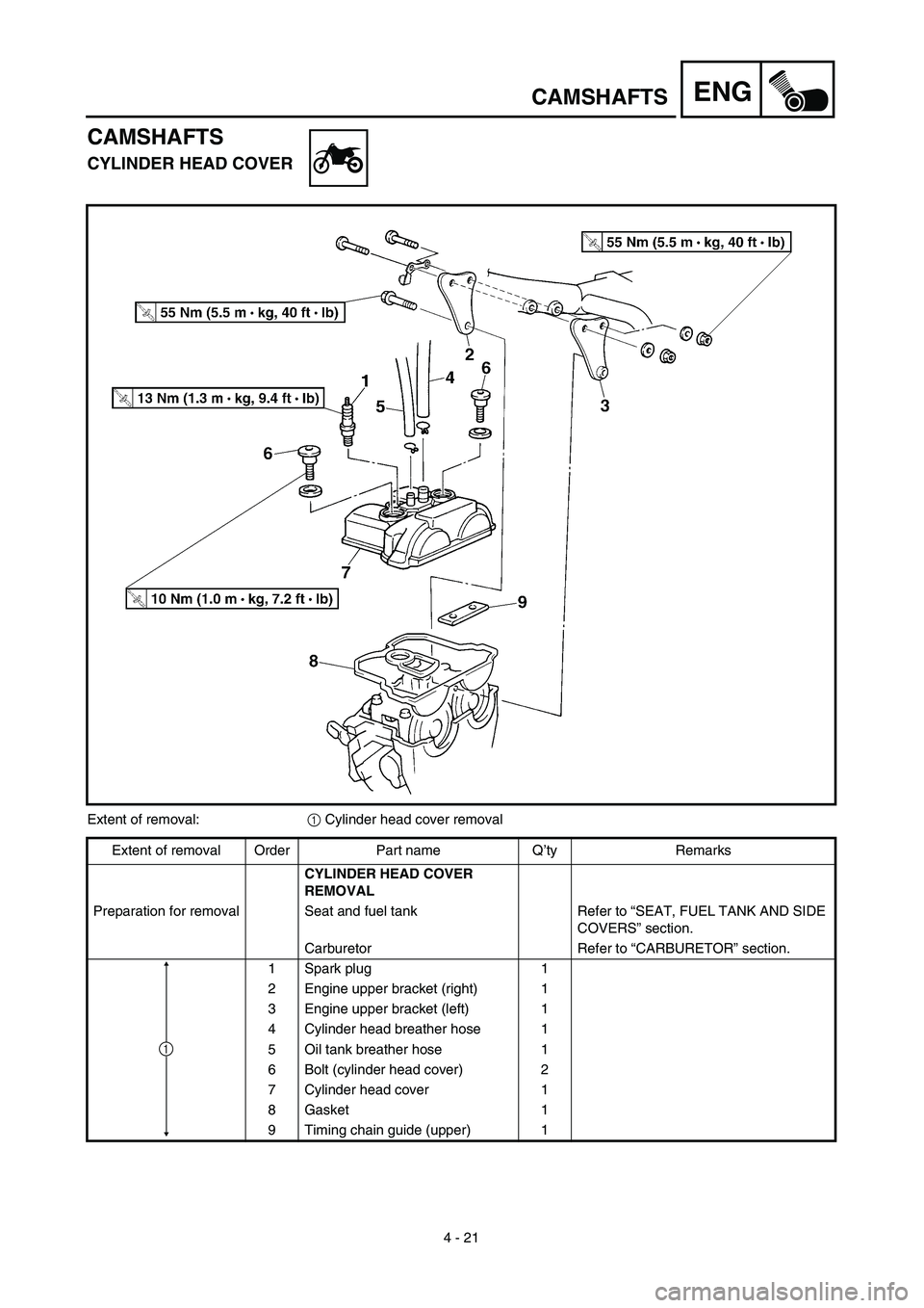 YAMAHA YZ450F 2003  Owners Manual 4 - 21
ENGCAMSHAFTS
CAMSHAFTS
CYLINDER HEAD COVER
Extent of removal:1 Cylinder head cover removal
Extent of removal Order Part name Q’ty Remarks
CYLINDER HEAD COVER 
REMOVAL
Preparation for removal 