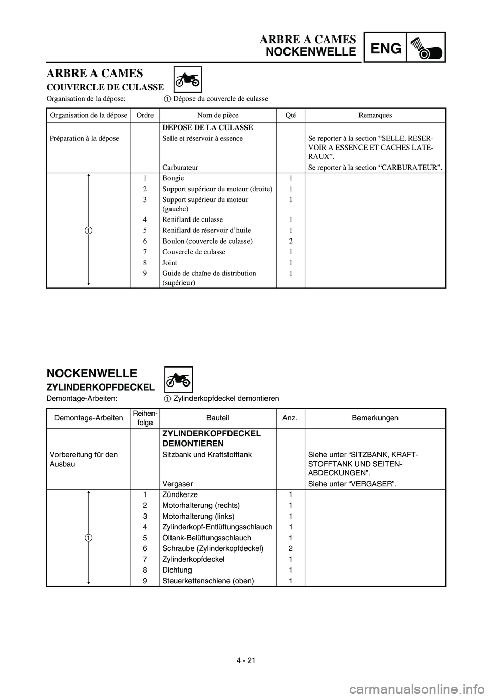 YAMAHA YZ450F 2003  Notices Demploi (in French) ENG
4 - 21
ARBRE A CAMES
NOCKENWELLE
NOCKENWELLE
ZYLINDERKOPFDECKEL
Demontage-Arbeiten:1 Zylinderkopfdeckel demontieren
Demontage-ArbeitenReihen-
folgeBauteil Anz. Bemerkungen
ZYLINDERKOPFDECKEL 
DEMO