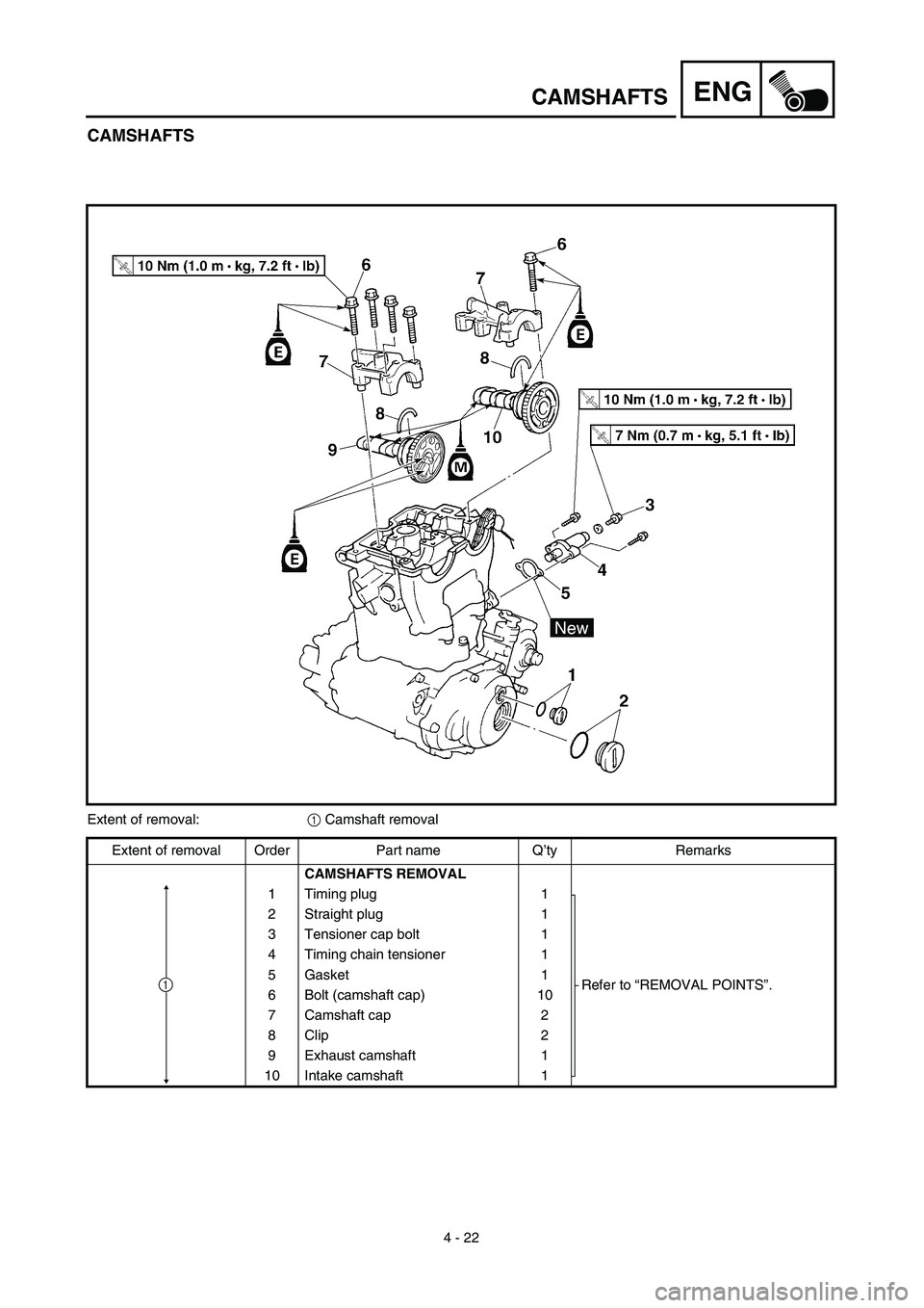 YAMAHA YZ450F 2003  Notices Demploi (in French) 4 - 22
ENGCAMSHAFTS
CAMSHAFTS
Extent of removal:1 Camshaft removal
Extent of removal Order Part name Q’ty Remarks
CAMSHAFTS REMOVAL
1 Timing plug 1
Refer to “REMOVAL POINTS”. 2 Straight plug 1
3