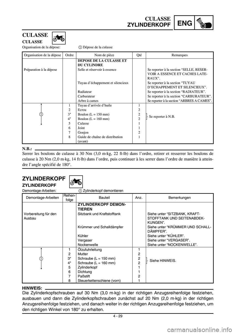 YAMAHA YZ450F 2003  Notices Demploi (in French) ENG
4 - 29
CULASSE
ZYLINDERKOPF
ZYLINDERKOPF
ZYLINDERKOPF
Demontage-Arbeiten:1 Zylinderkopf demontieren
HINWEIS:
Die Zylinderkopfschrauben auf 30 Nm (3,0 m·kg) in der richtigen Anzugsreihenfolge fest