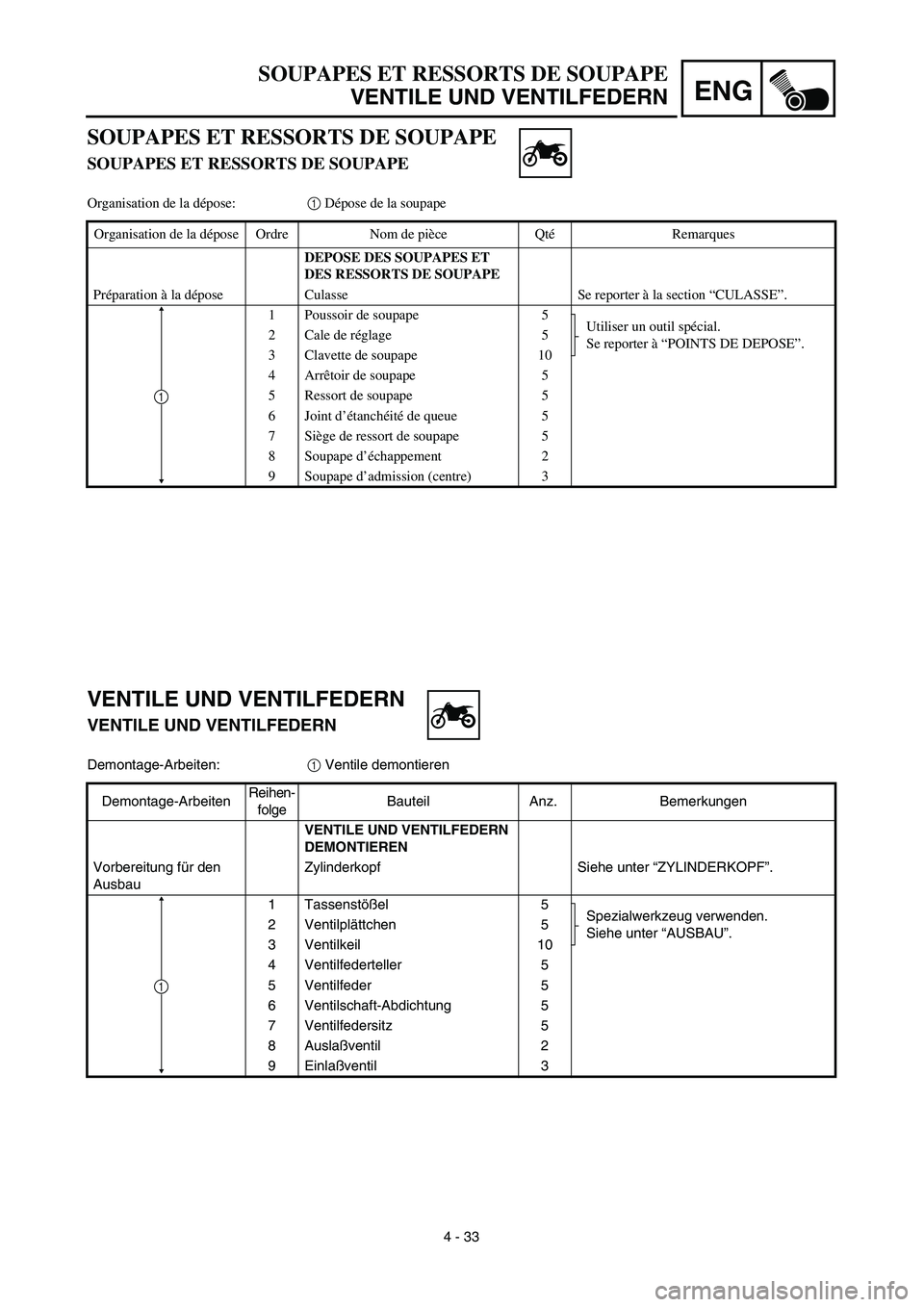 YAMAHA YZ450F 2003  Notices Demploi (in French) ENG
4 - 33
SOUPAPES ET RESSORTS DE SOUPAPE
VENTILE UND VENTILFEDERN
VENTILE UND VENTILFEDERN
VENTILE UND VENTILFEDERN
Demontage-Arbeiten:1 Ventile demontieren
Demontage-ArbeitenReihen-
folgeBauteil An