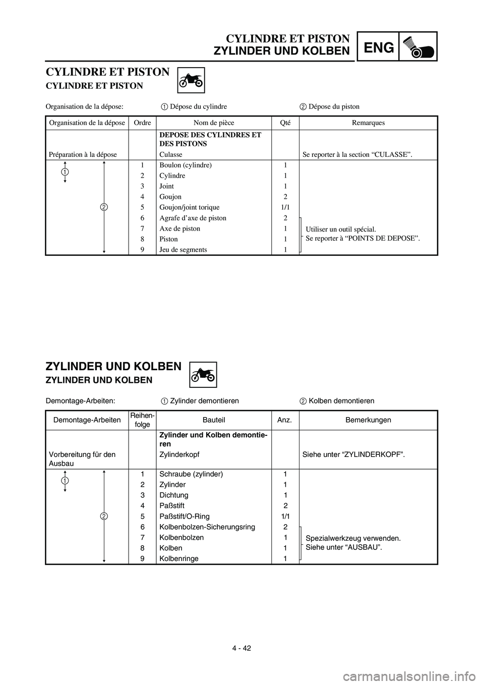 YAMAHA YZ450F 2003  Notices Demploi (in French) ENG
4 - 42
CYLINDRE ET PISTON
ZYLINDER UND KOLBEN
ZYLINDER UND KOLBEN
ZYLINDER UND KOLBEN
Demontage-Arbeiten:1 Zylinder demontieren2 Kolben demontieren
Demontage-ArbeitenReihen-
folgeBauteil Anz. Beme