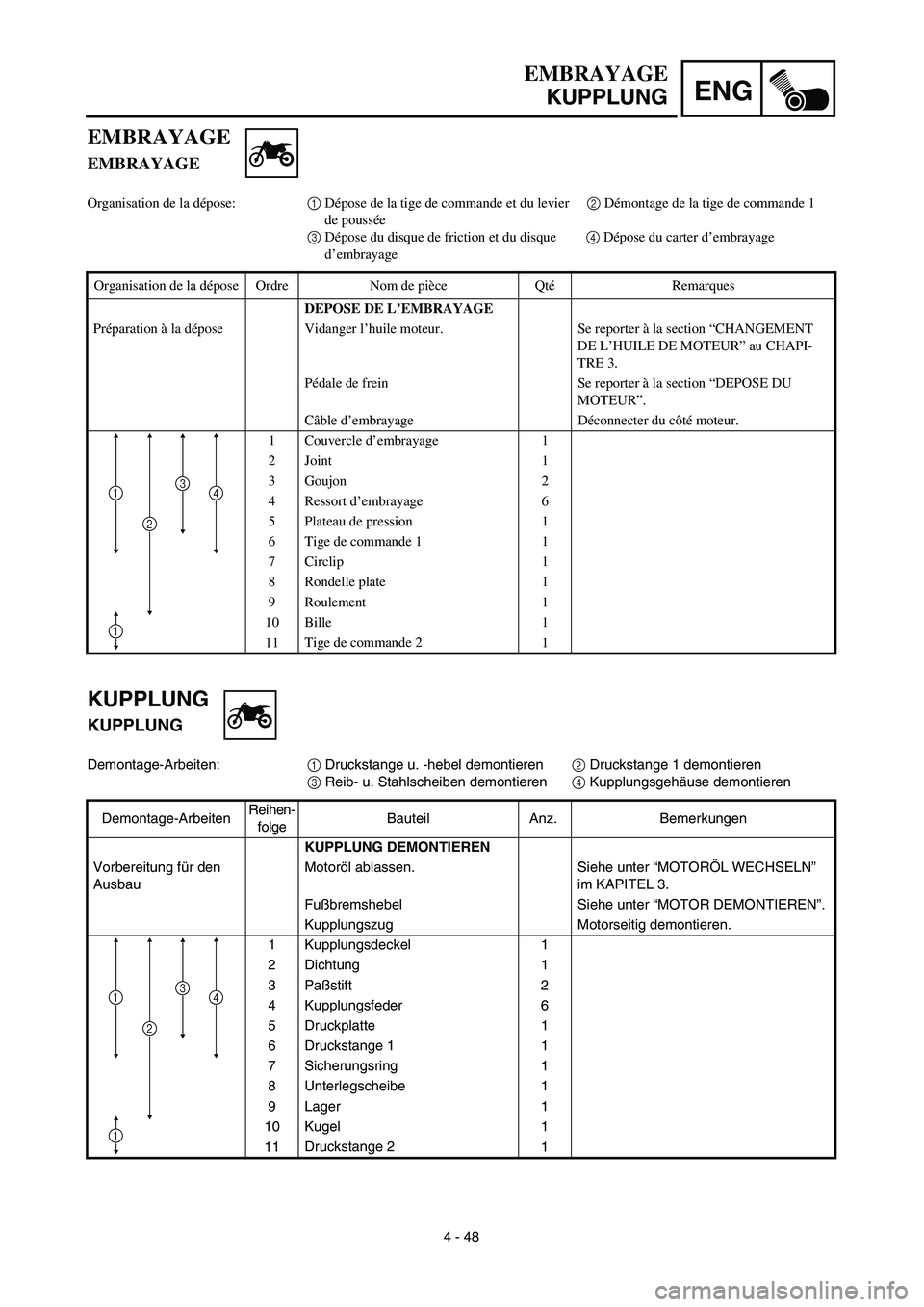 YAMAHA YZ450F 2003  Notices Demploi (in French) ENG
4 - 48
EMBRAYAGE
EMBRAYAGE
Organisation de la dépose:1 Dépose de la tige de commande et du levier  2 Démontage de la tige de commande 1
de poussée
3 Dépose du disque de friction et du disque 
