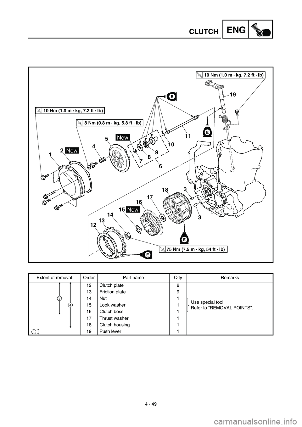 YAMAHA YZ450F 2003  Notices Demploi (in French) 4 - 49
ENGCLUTCH
Extent of removal Order Part name Q’ty Remarks
12 Clutch plate 8
13 Friction plate 9
14 Nut 1
Use special tool.
Refer to “REMOVAL POINTS”. 15 Look washer 1
16 Clutch boss 1
17 T