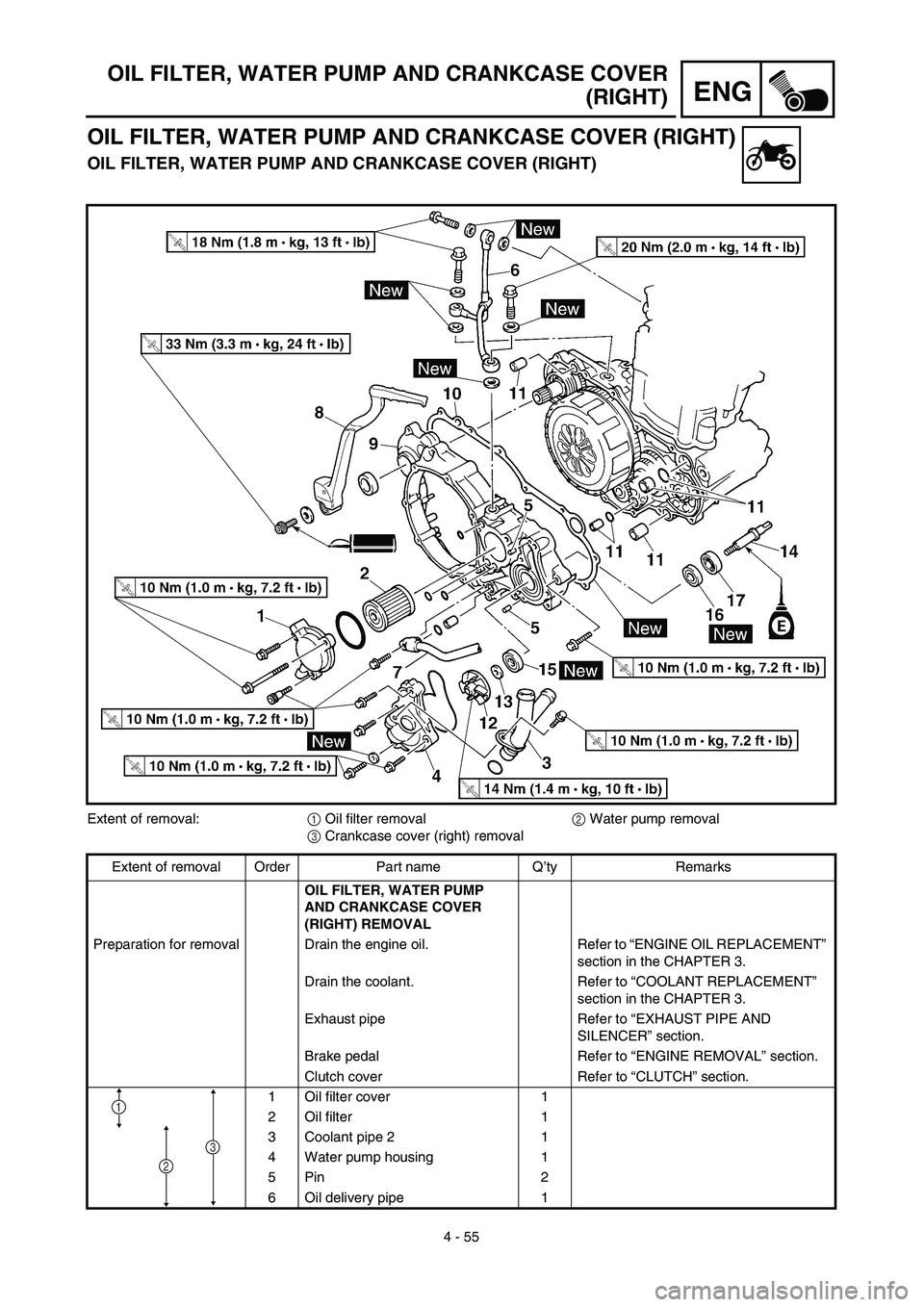 YAMAHA YZ450F 2003 Manual PDF 4 - 55
ENG
OIL FILTER, WATER PUMP AND CRANKCASE COVER
(RIGHT)
OIL FILTER, WATER PUMP AND CRANKCASE COVER (RIGHT)
OIL FILTER, WATER PUMP AND CRANKCASE COVER (RIGHT)
Extent of removal:1 Oil filter remov