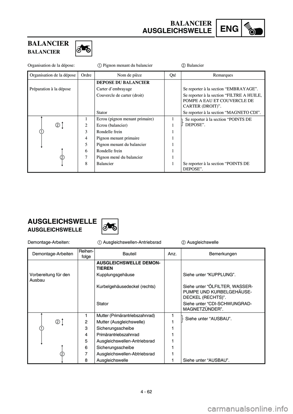 YAMAHA YZ450F 2003  Notices Demploi (in French) ENG
4 - 62
BALANCIER
AUSGLEICHSWELLE
AUSGLEICHSWELLE
AUSGLEICHSWELLE
Demontage-Arbeiten:1 Ausgleichswellen-Antriebsrad2 Ausgleichswelle
Demontage-ArbeitenReihen-
folgeBauteil Anz. Bemerkungen
AUSGLEIC