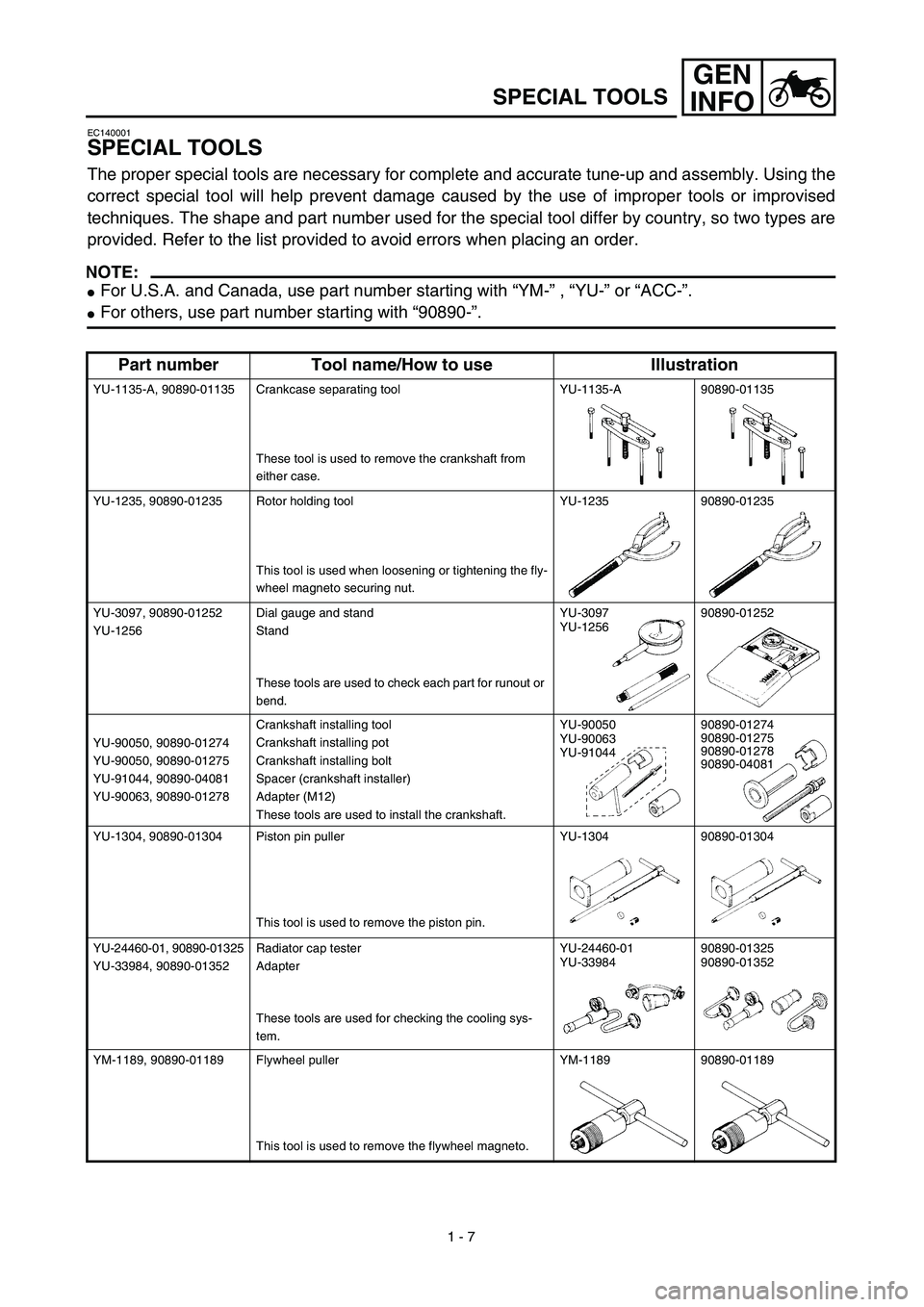 YAMAHA YZ450F 2003  Notices Demploi (in French) GEN
INFO
1 - 7
SPECIAL TOOLS
EC140001
SPECIAL TOOLS
The proper special tools are necessary for complete and accurate tune-up and assembly. Using the
correct special tool will help prevent damage cause